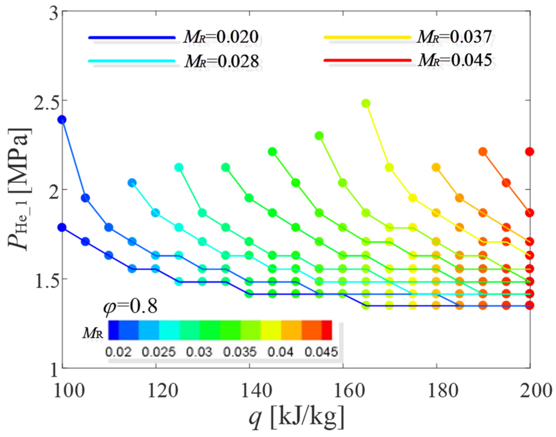 Energies 17 06003 g005