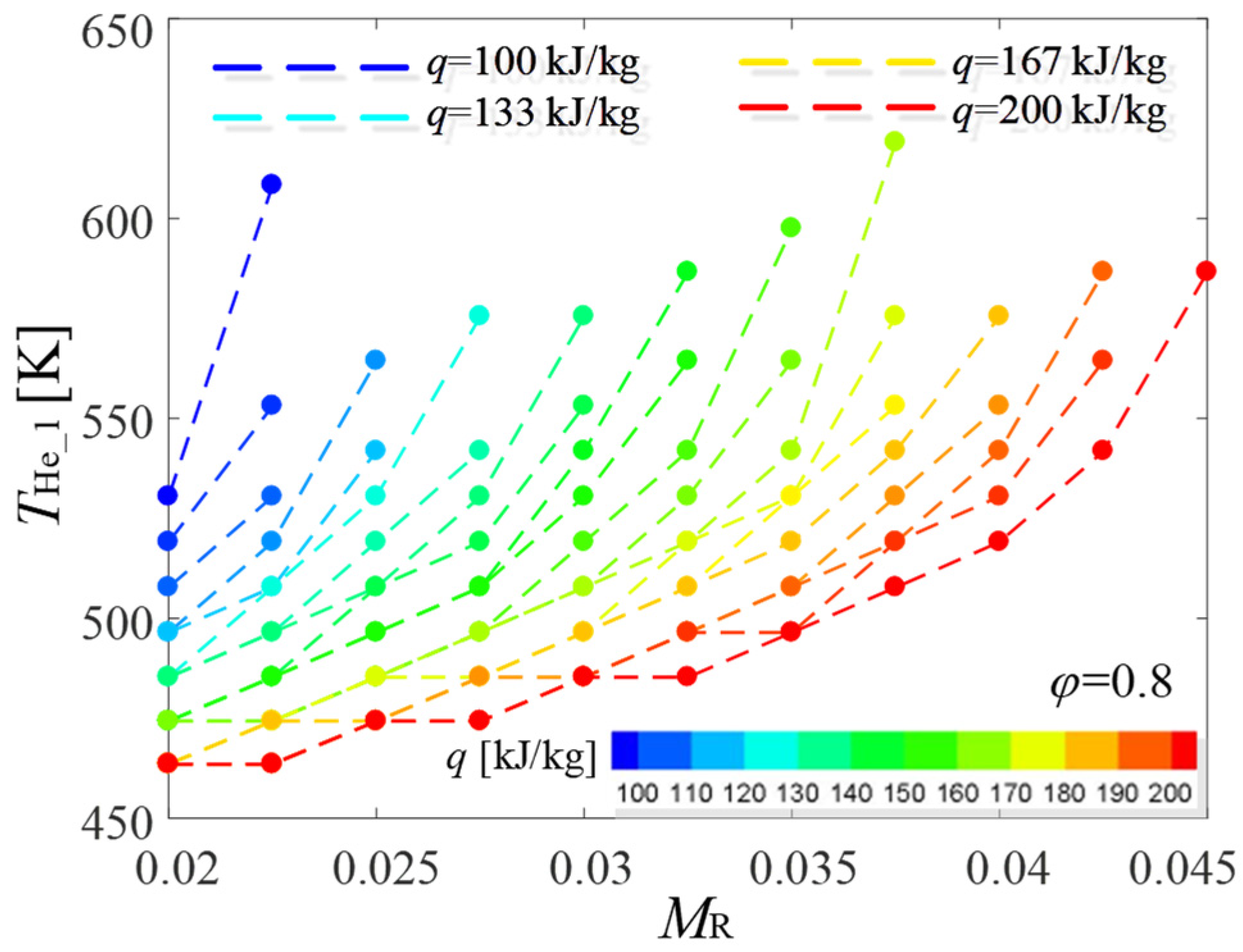 Energies 17 06003 g006
