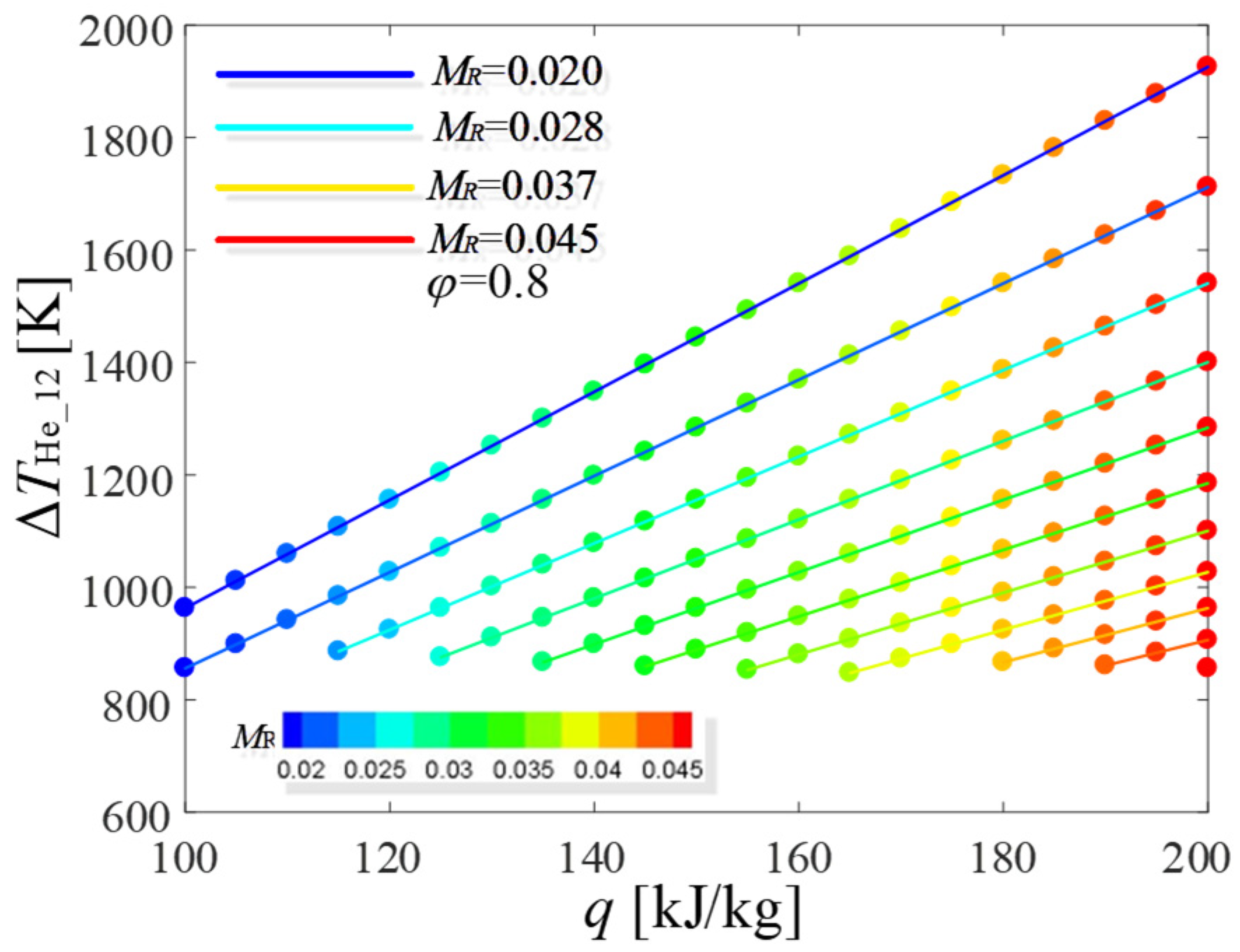 Energies 17 06003 g008