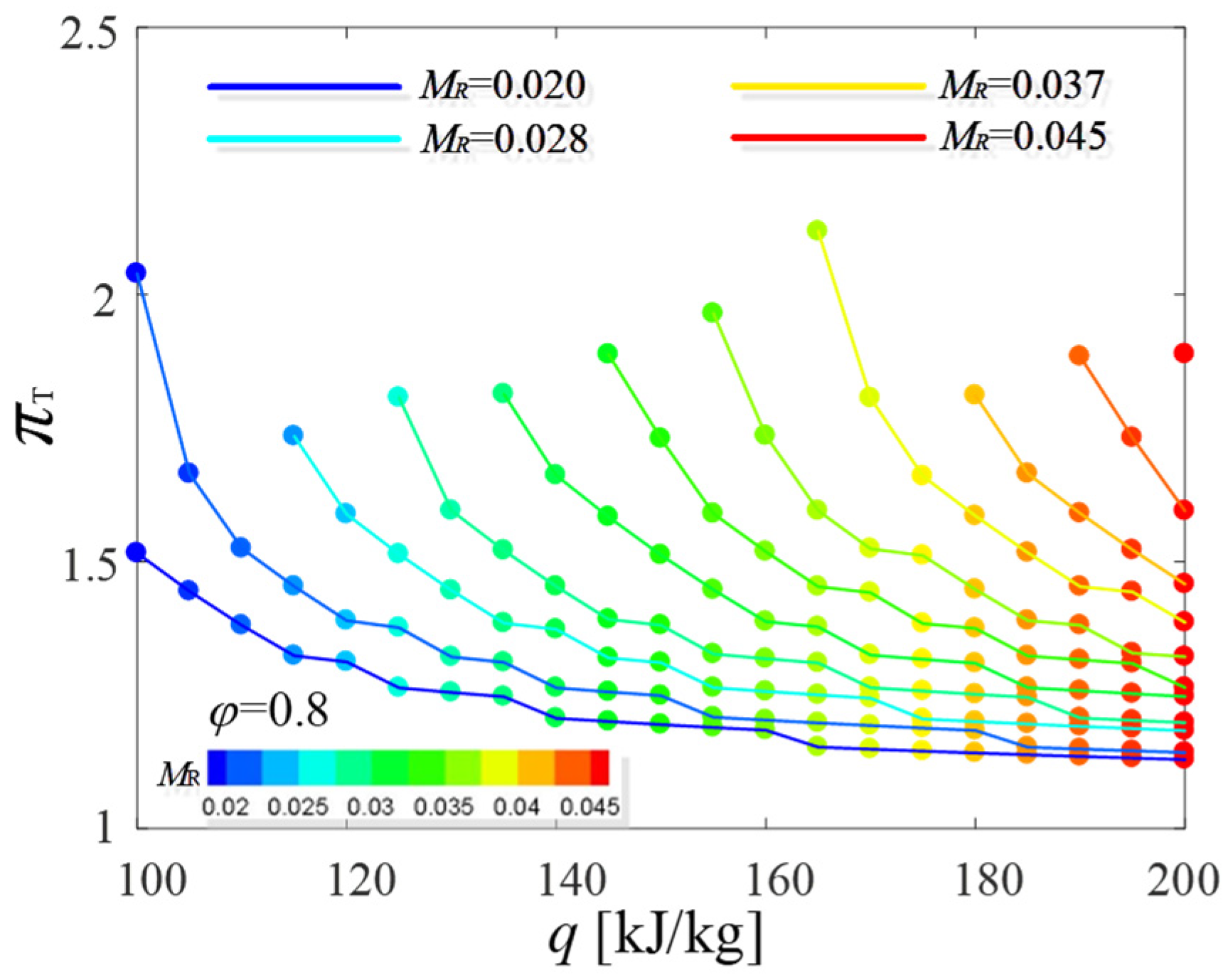 Energies 17 06003 g009