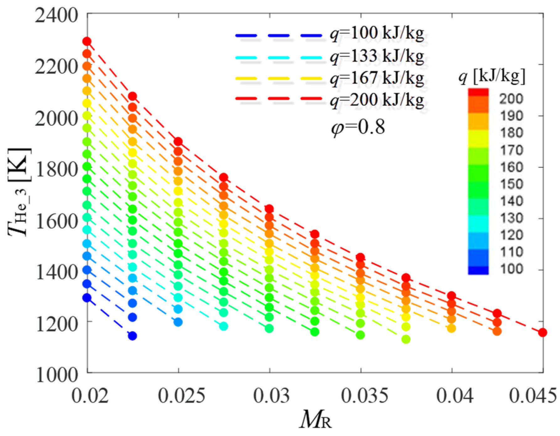 Energies 17 06003 g010