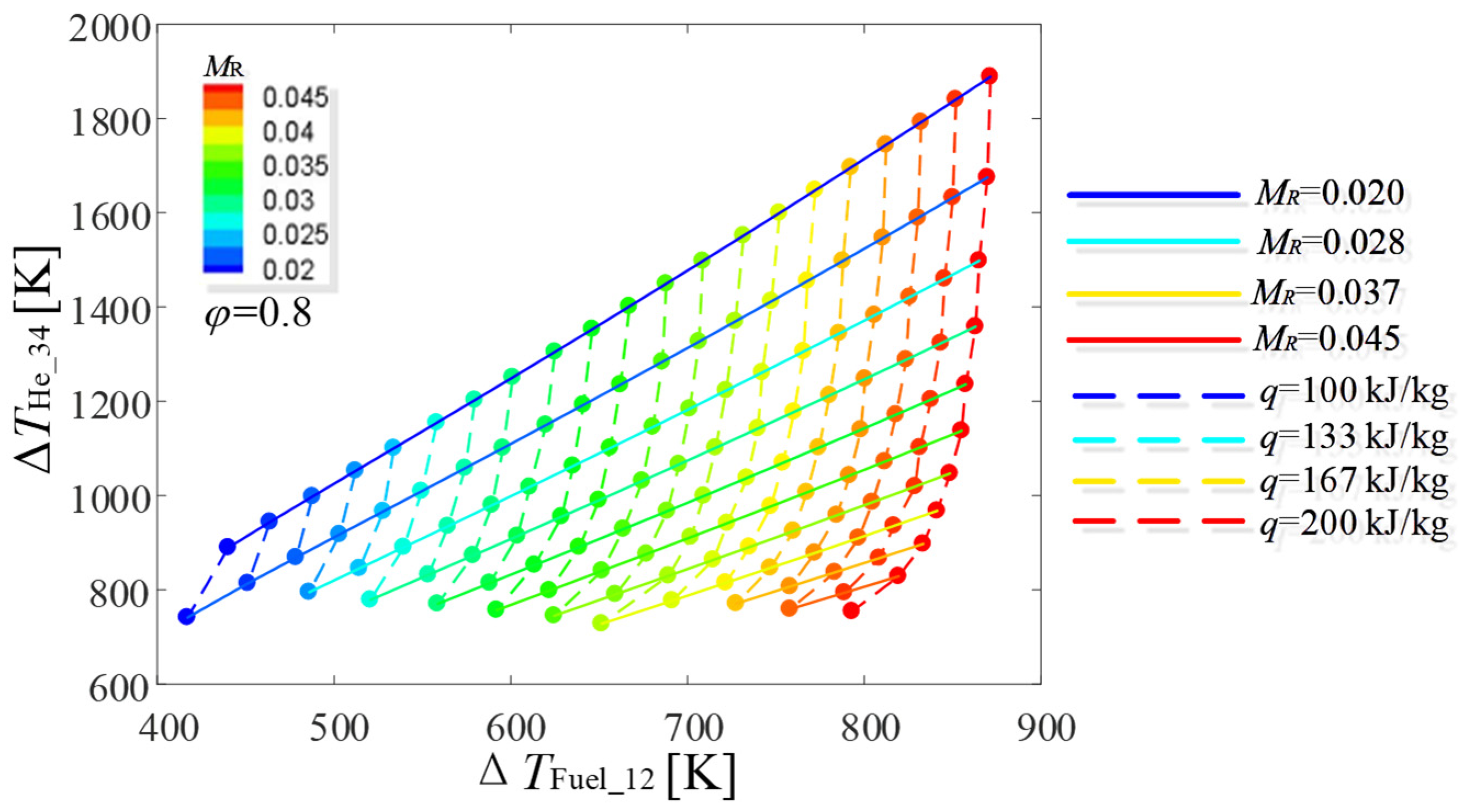 Energies 17 06003 g011