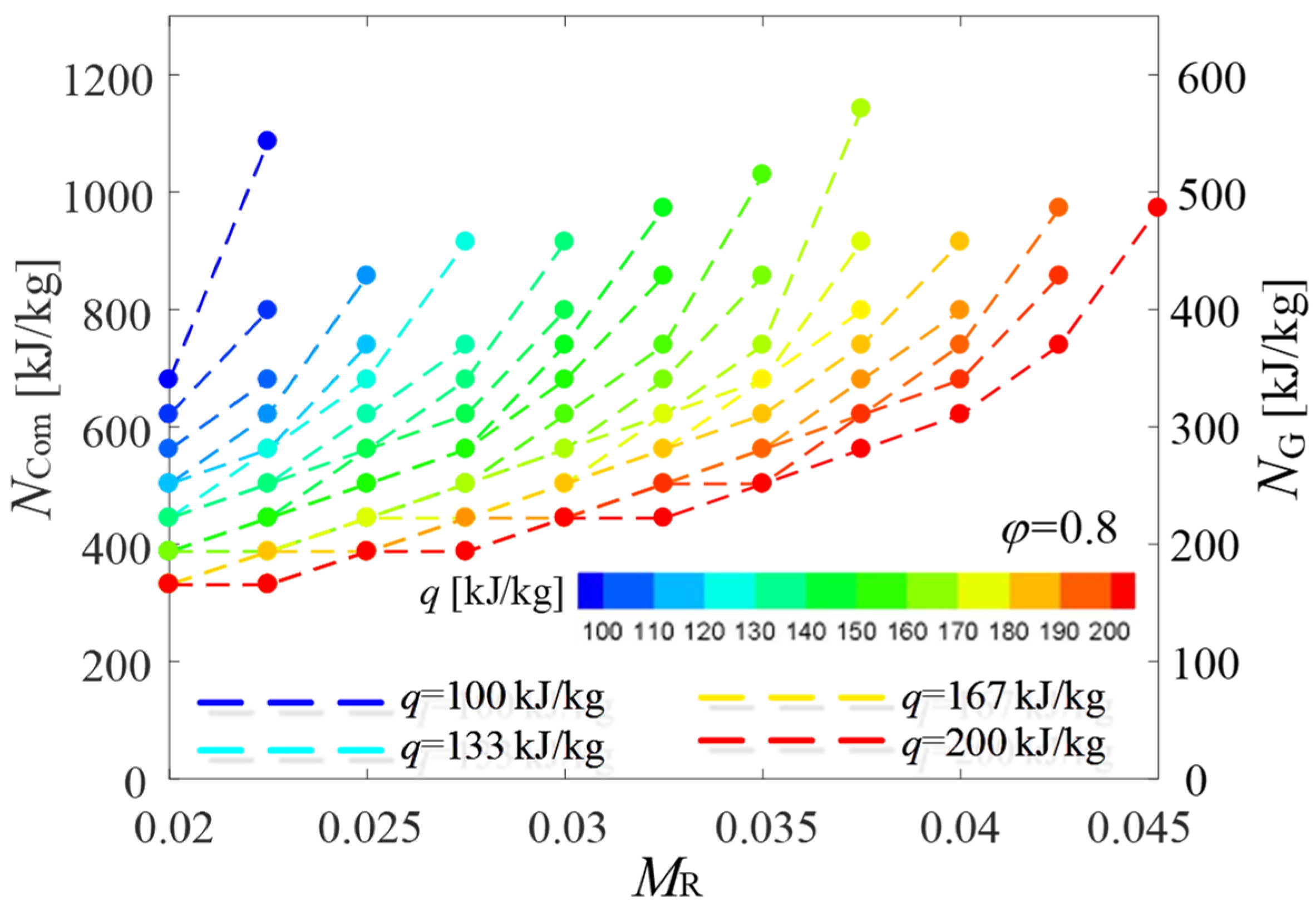 Energies 17 06003 g012