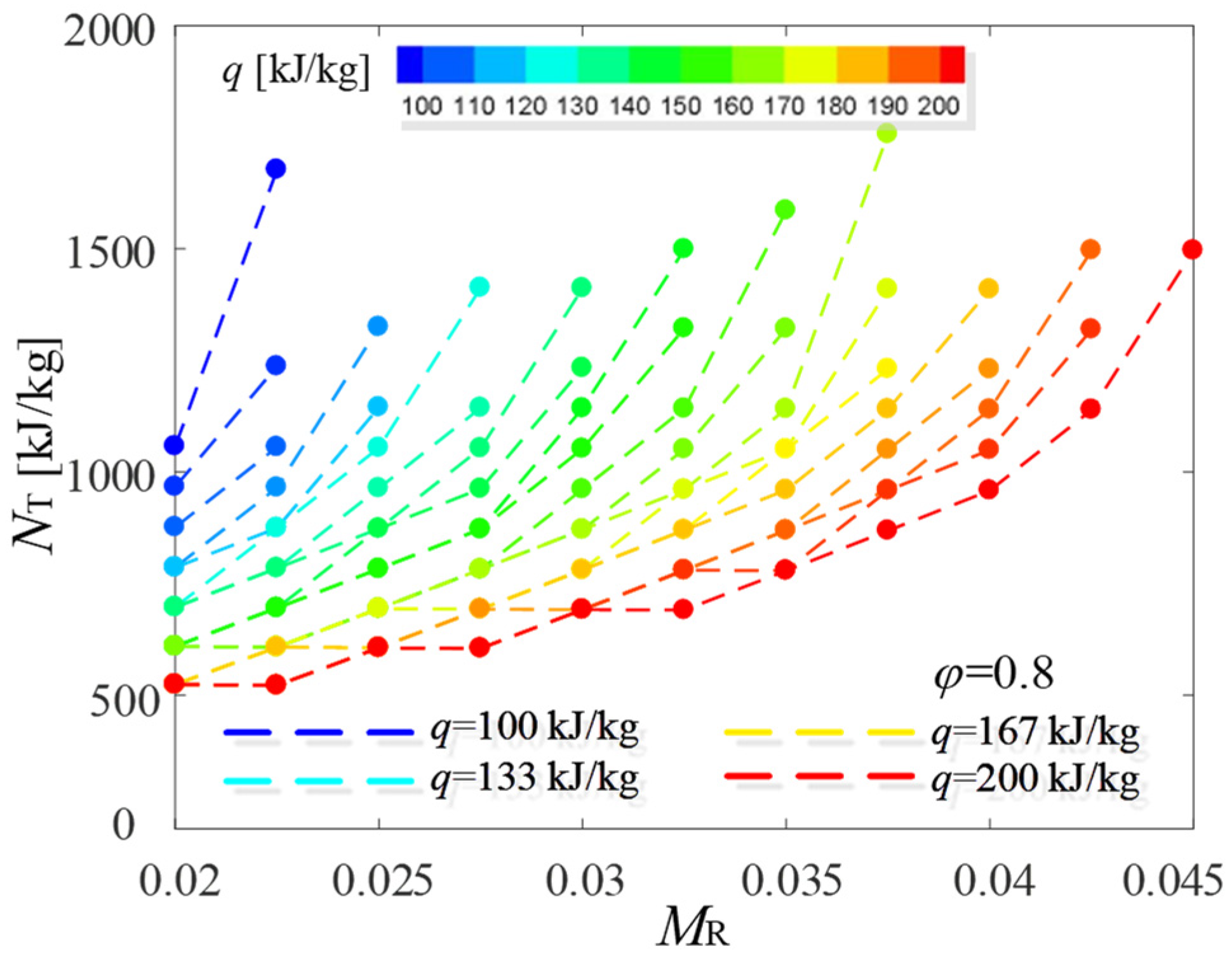 Energies 17 06003 g013