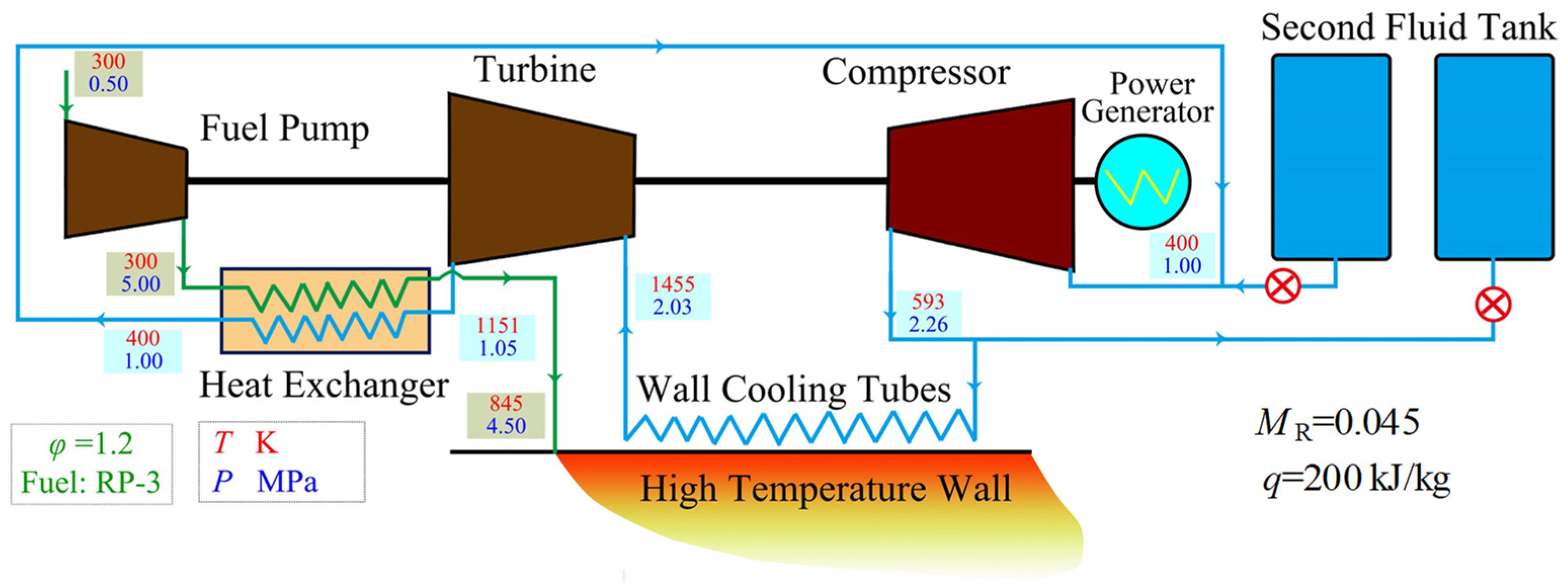 Energies 17 06003 g017