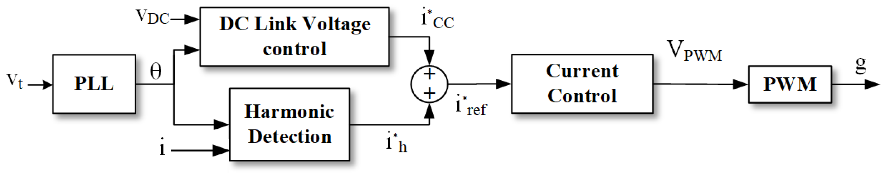 Energies 17 06019 g009 Energies 17 06019 g009