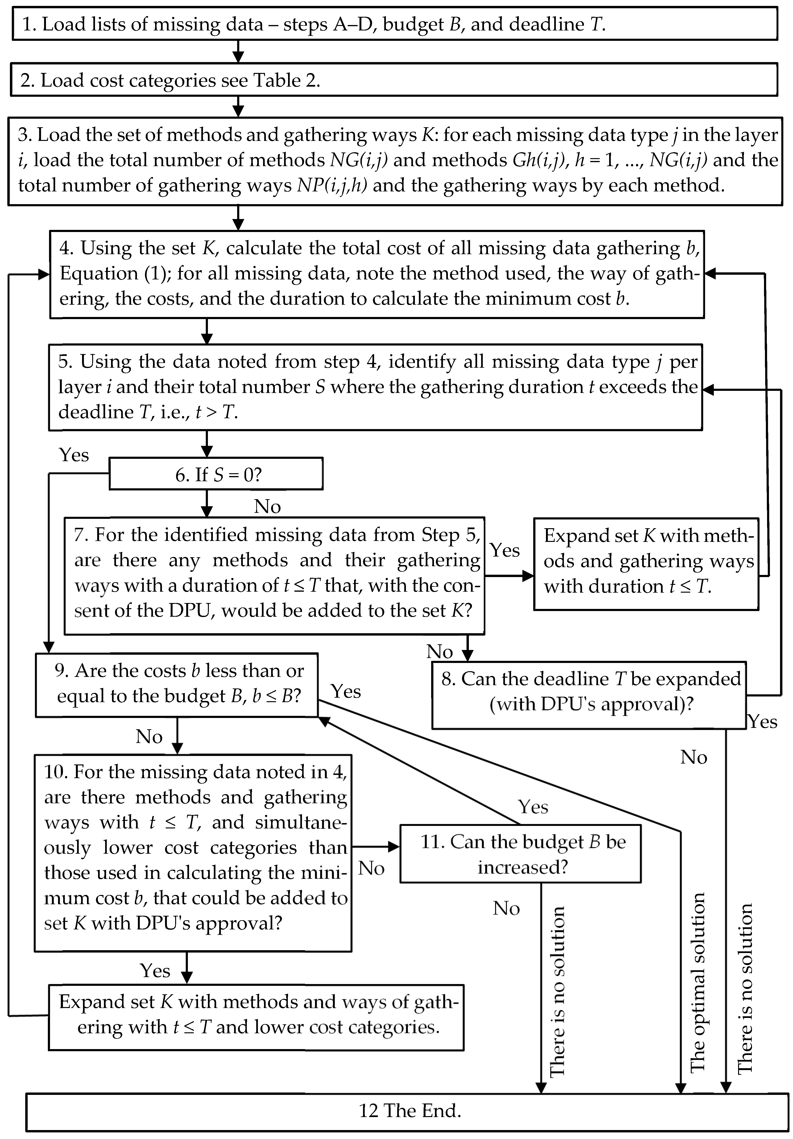 Energies 17 06020 g003