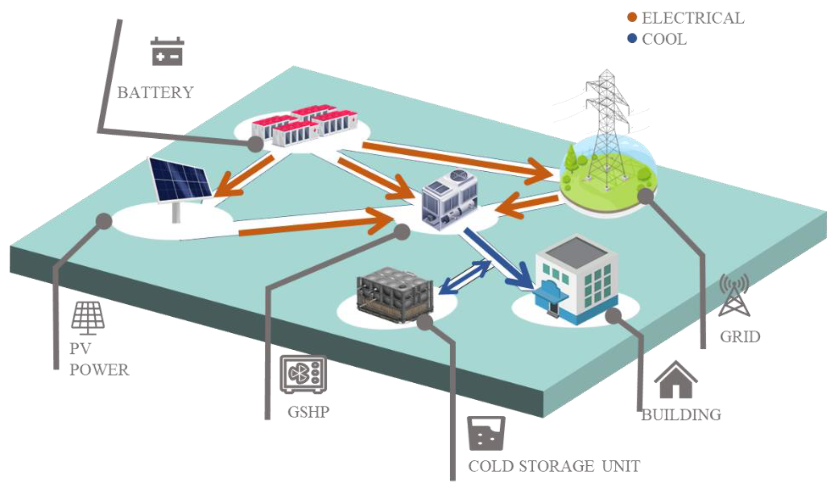 Energies 17 06023 g001