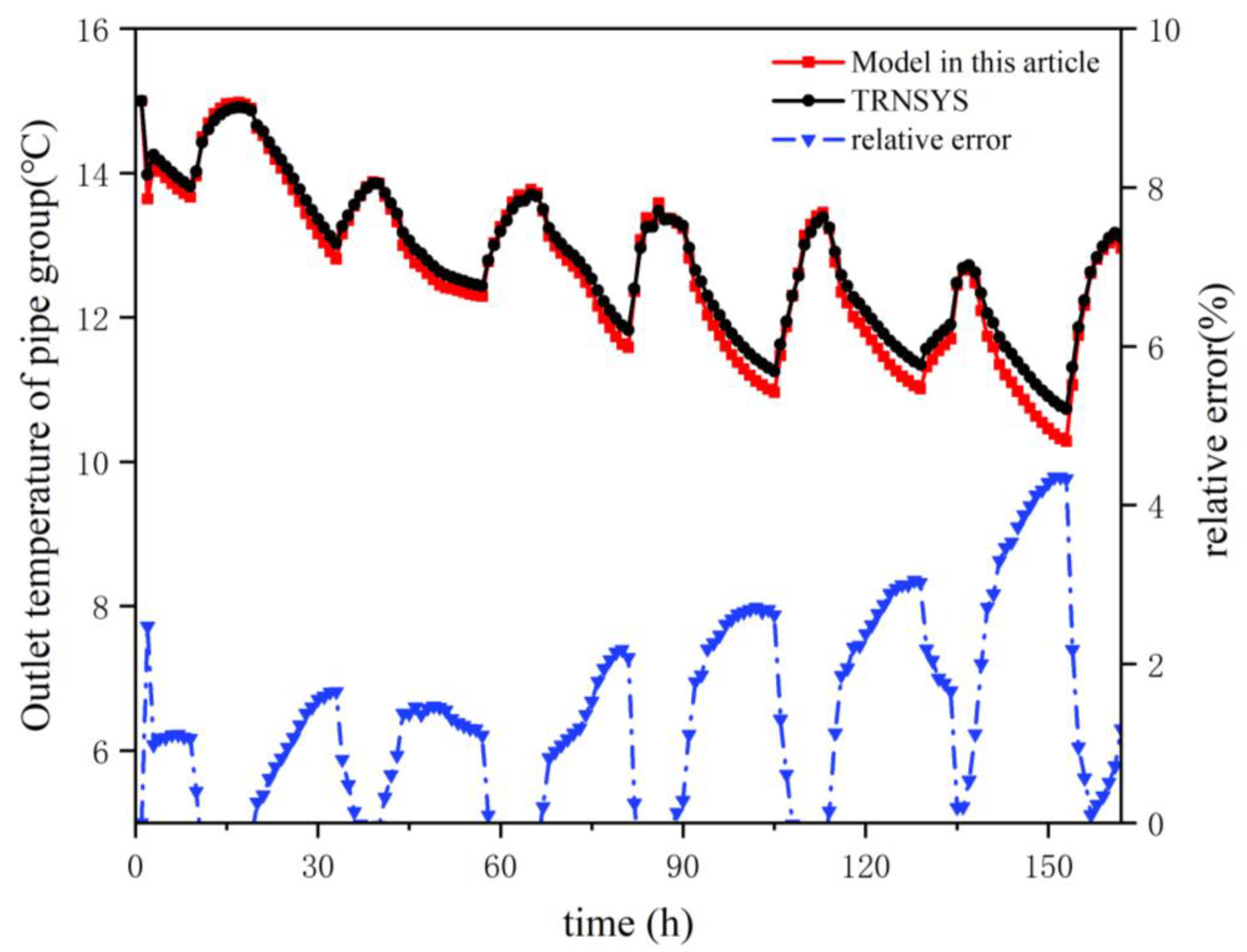 Energies 17 06023 g002