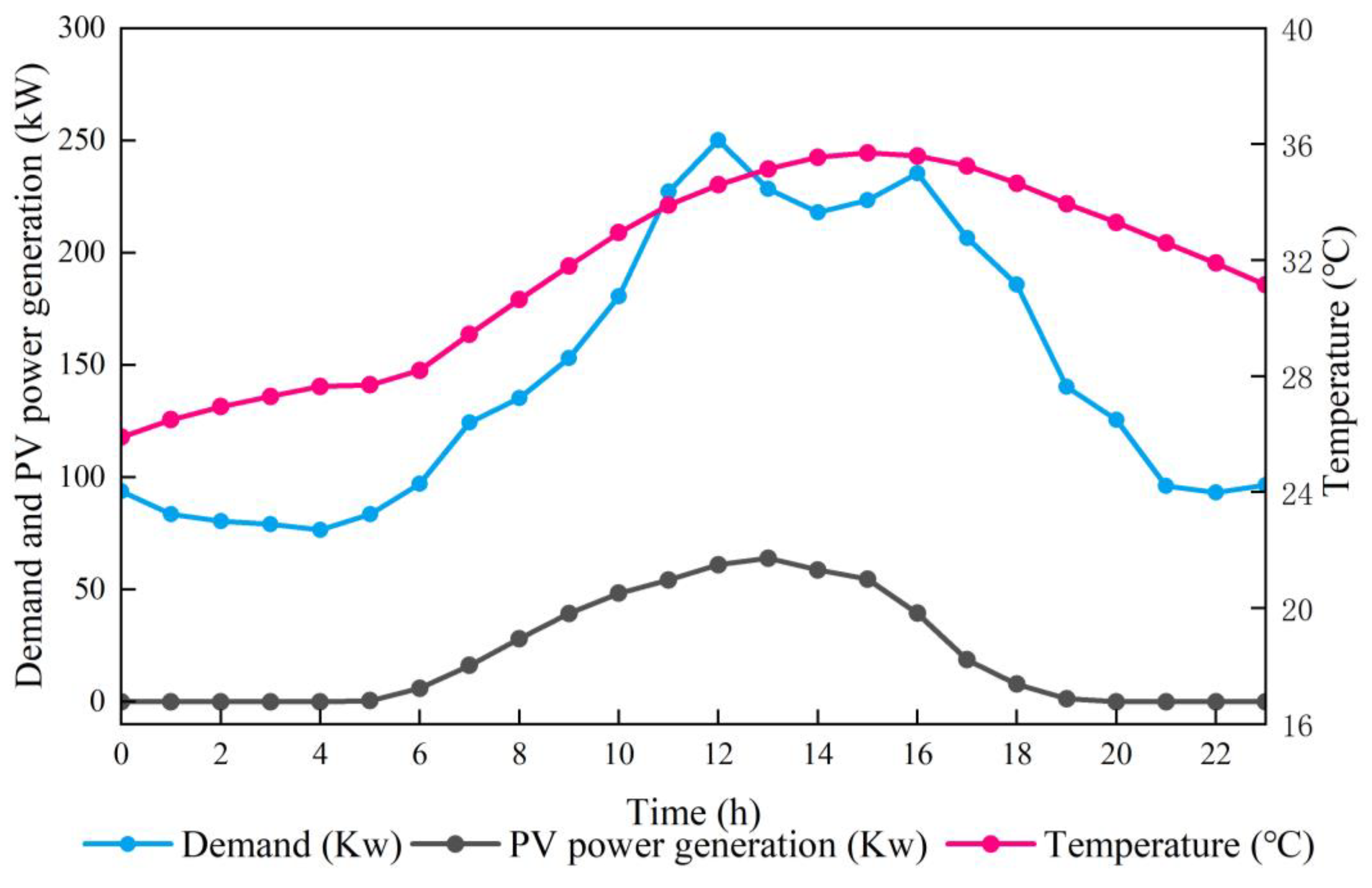 Energies 17 06023 g004