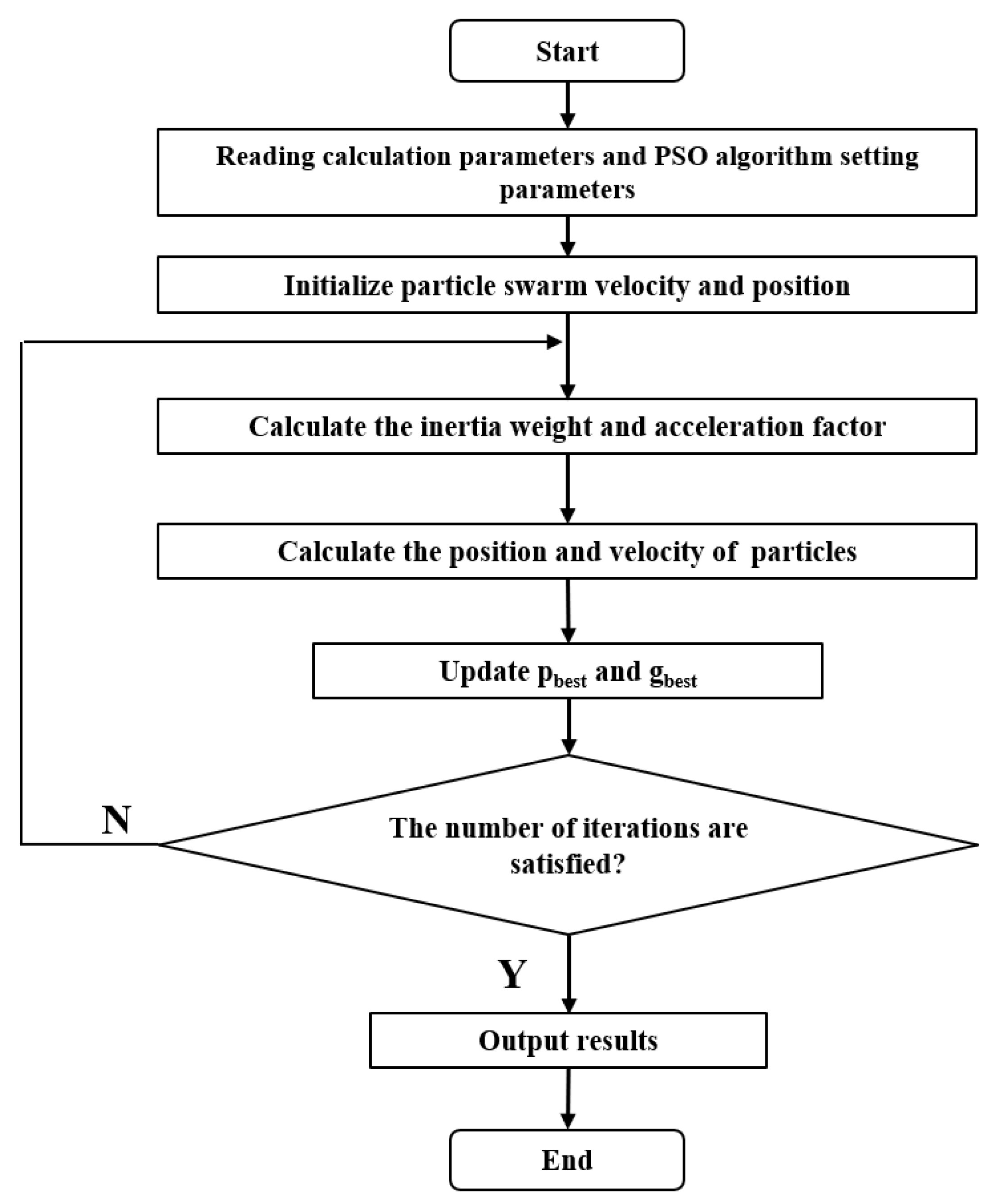 Energies 17 06023 g005
