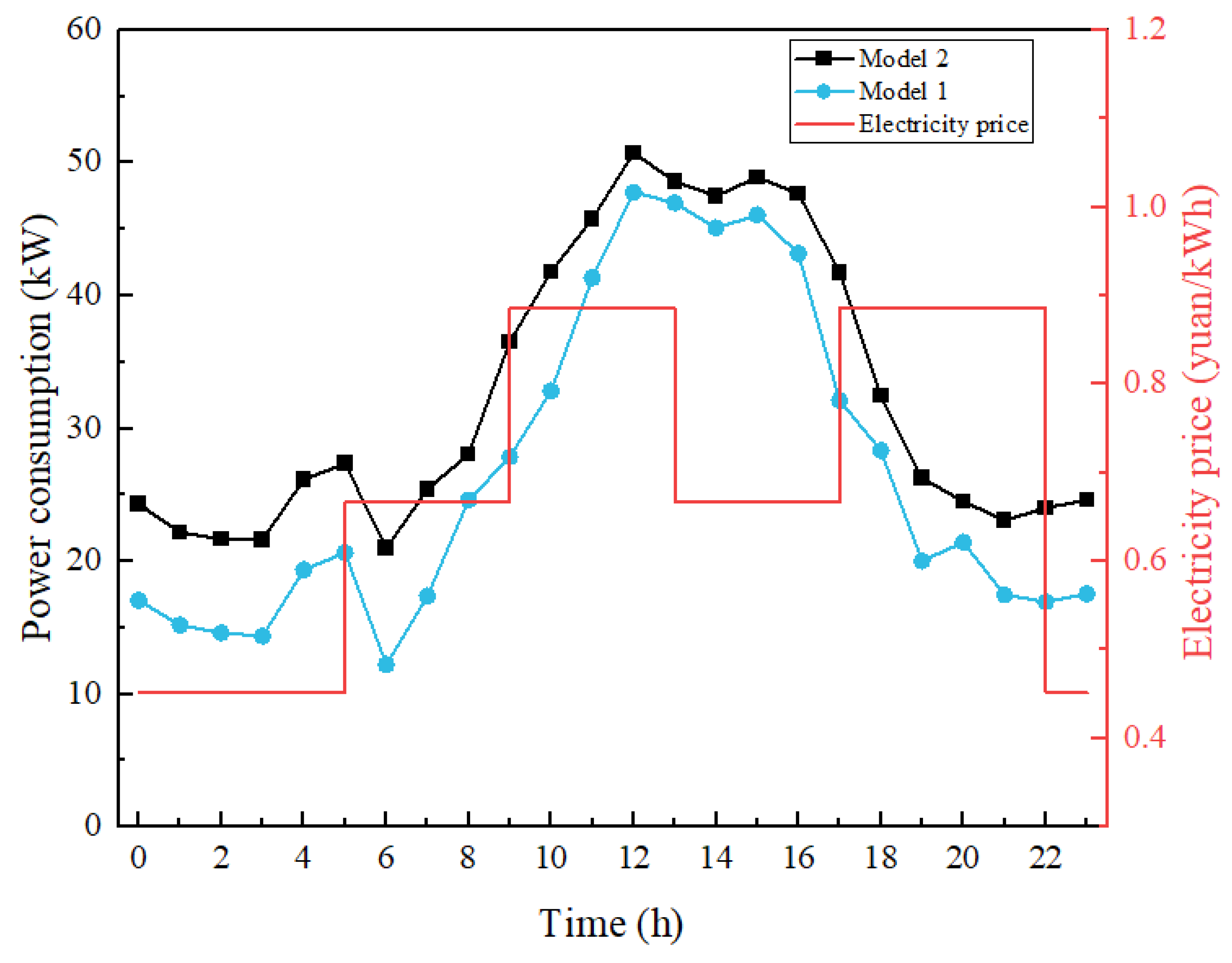 Energies 17 06023 g006