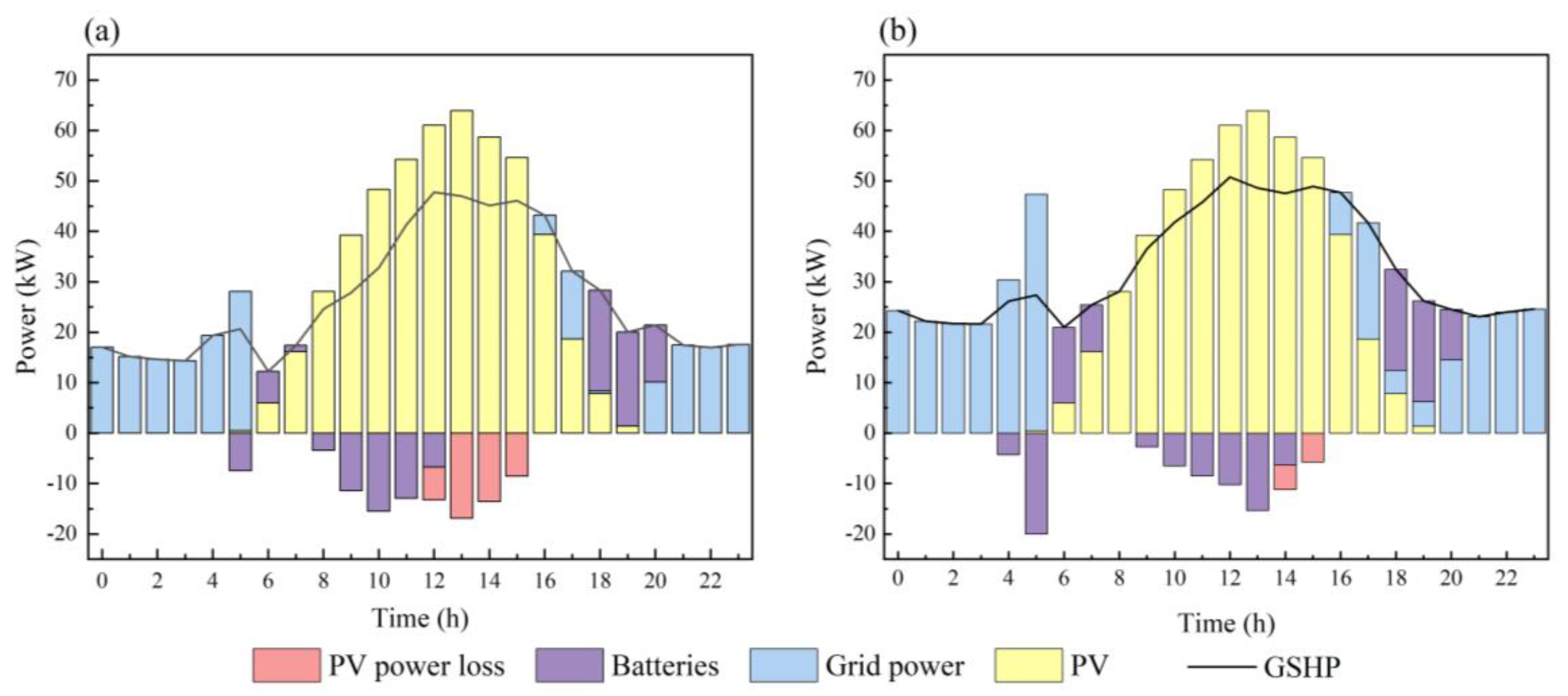 Energies 17 06023 g007