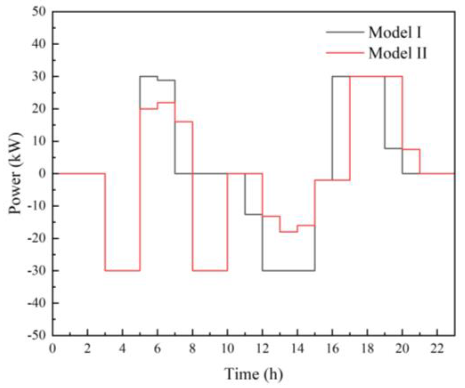 Energies 17 06023 g009