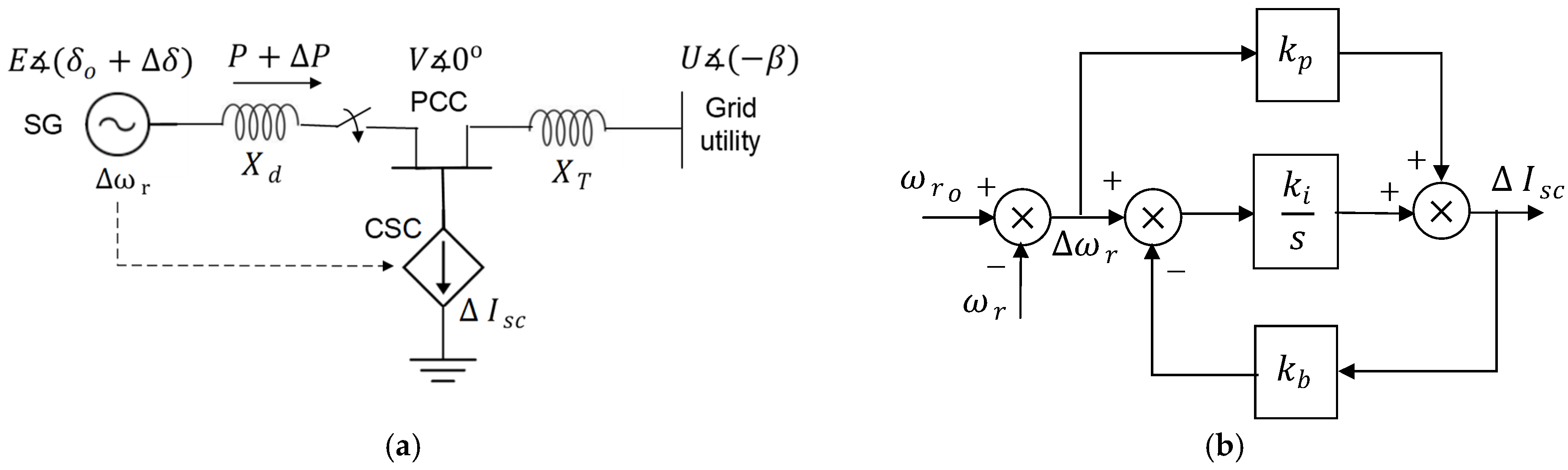 Energies 17 06028 g011 Energies 17 06028 g011