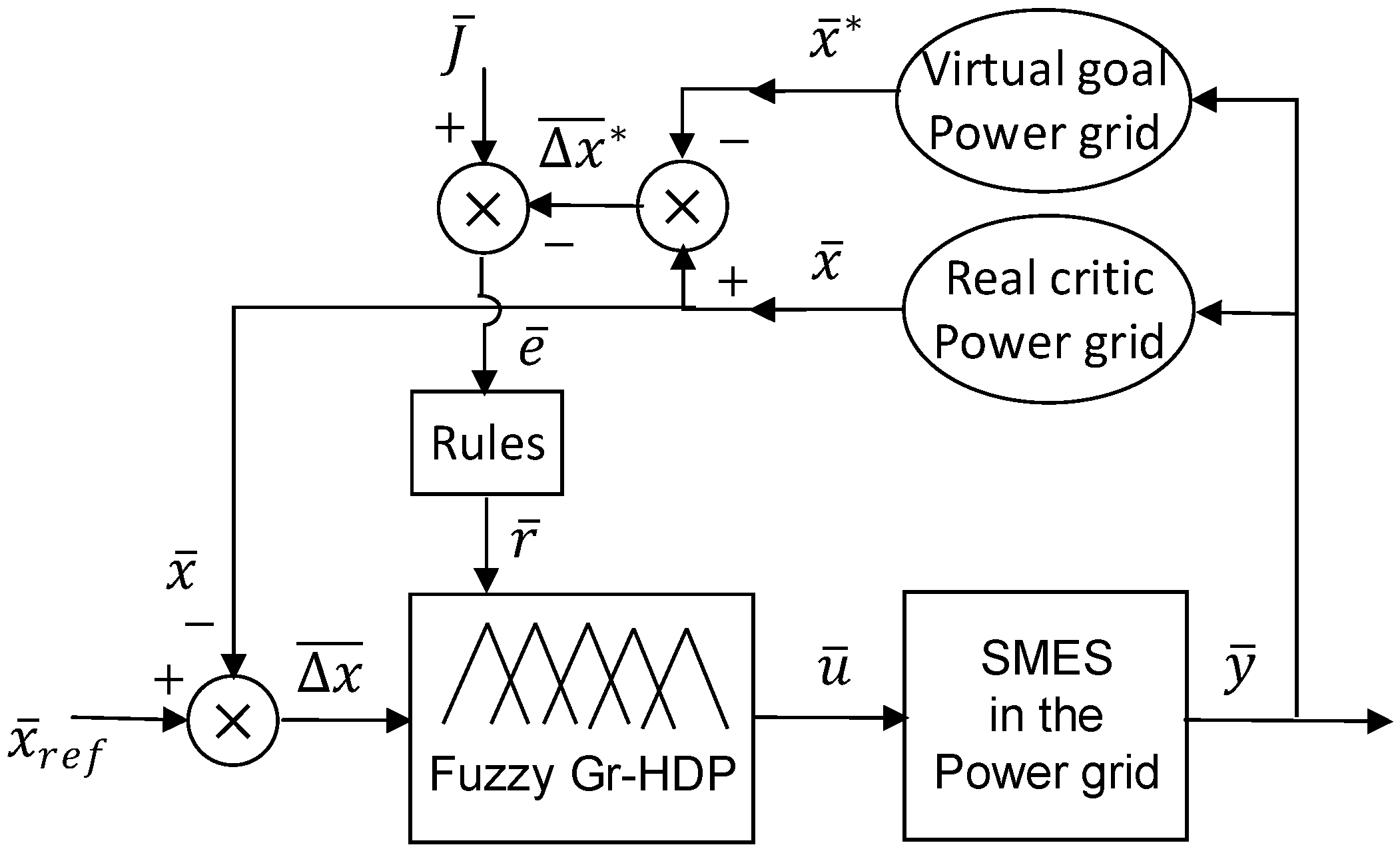 Energies 17 06028 g012 Energies 17 06028 g012