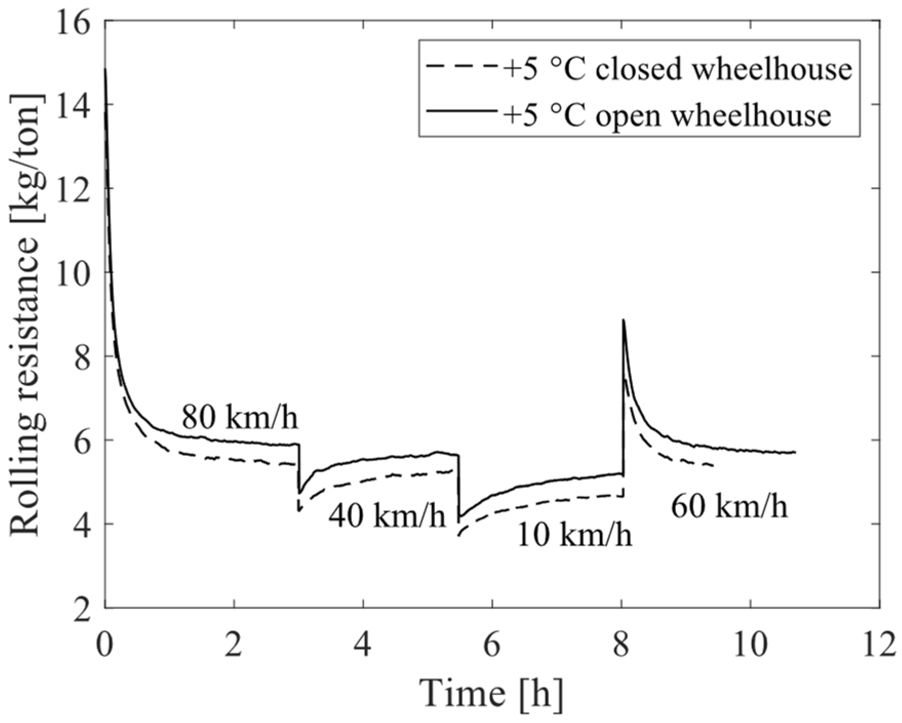 Energies 17 06030 g007