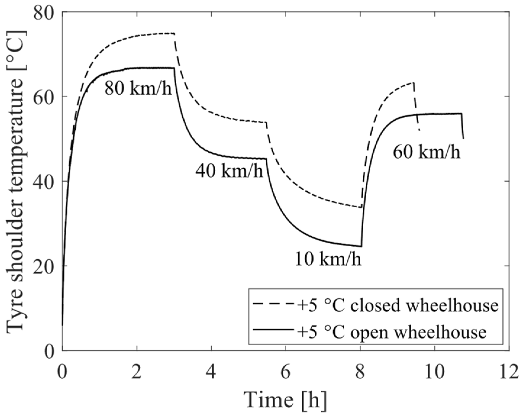 Energies 17 06030 g009