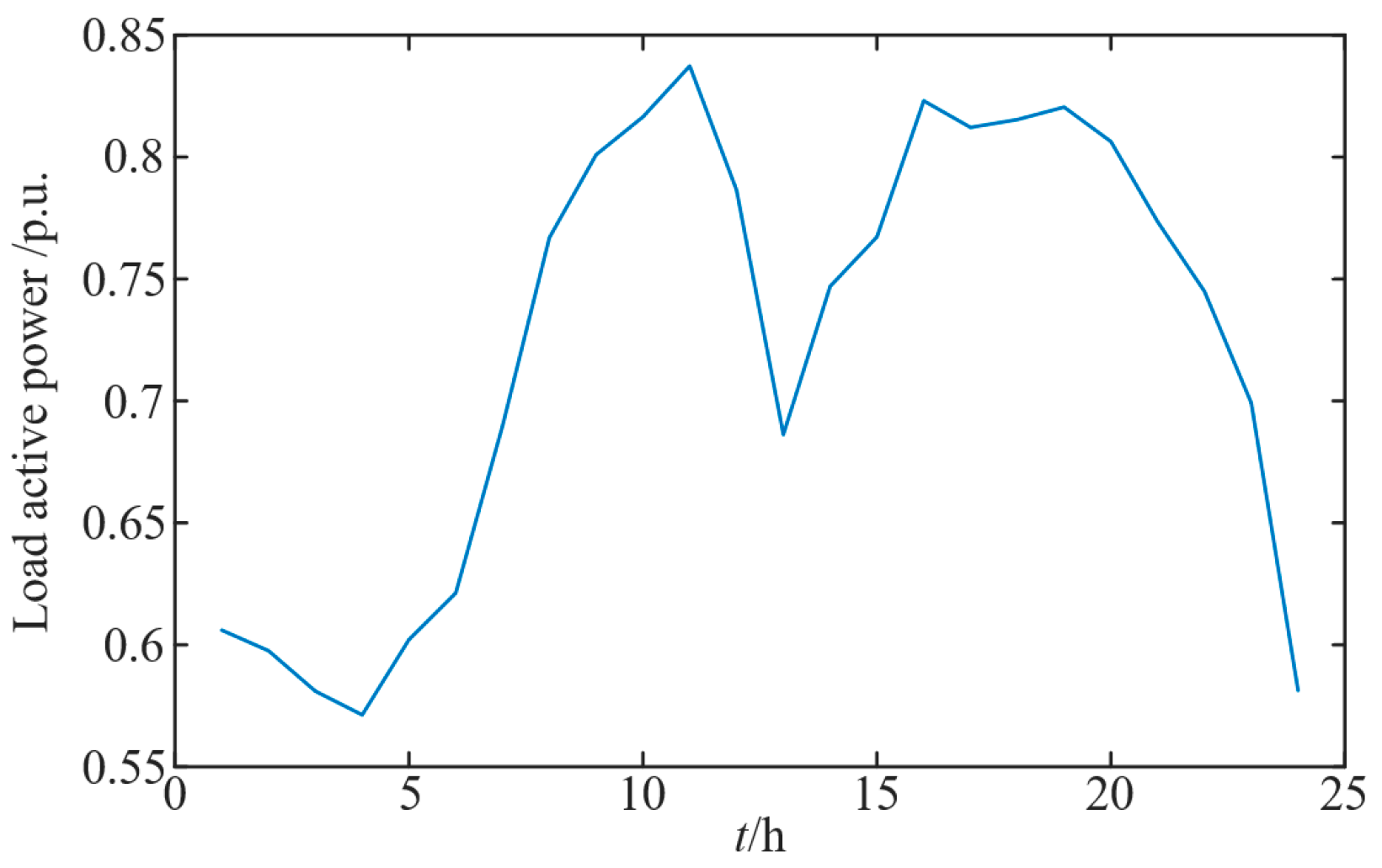 Energies 17 06040 g004 Energies 17 06040 g004