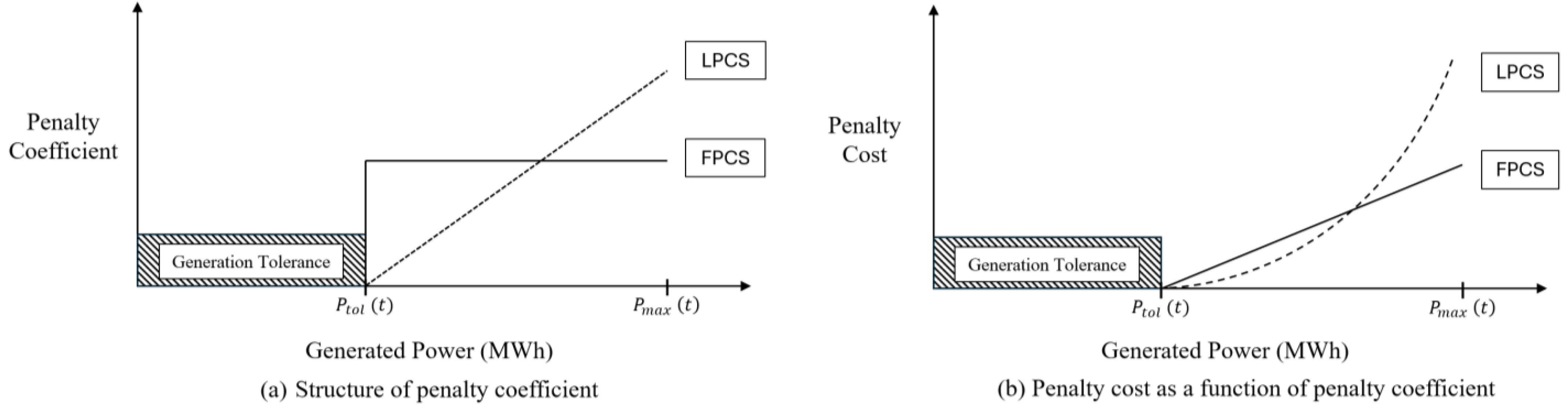 Energies 17 06042 g002