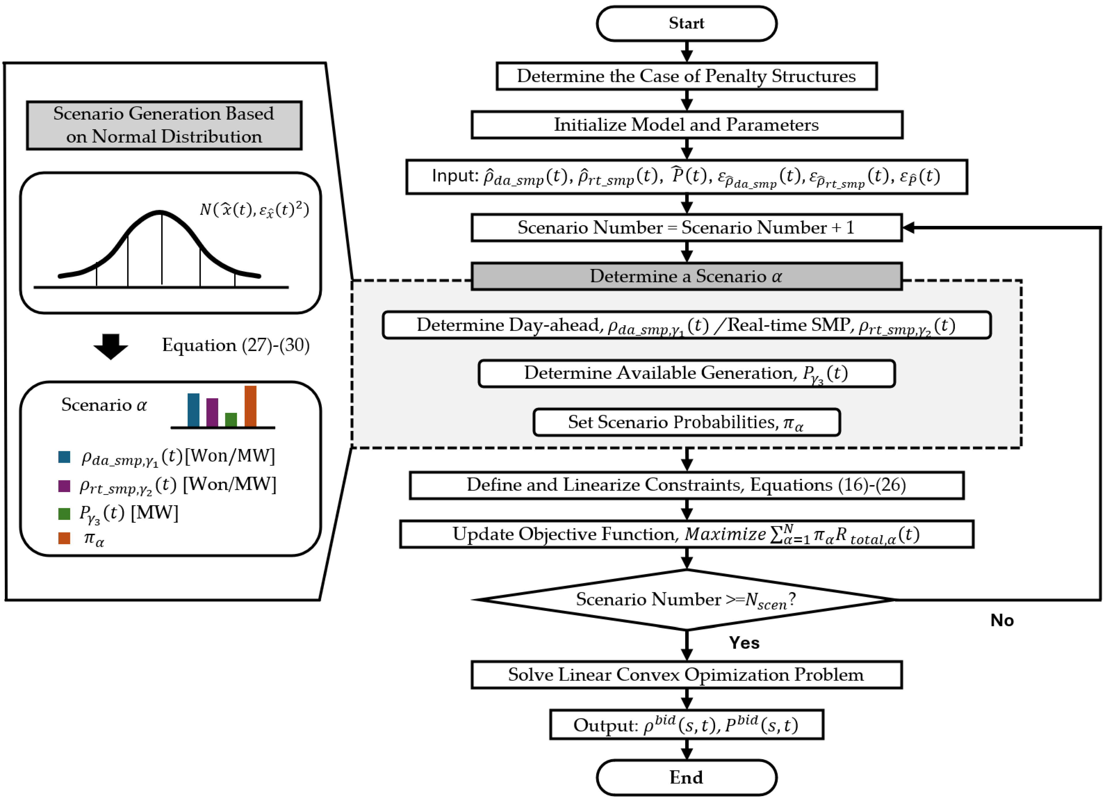 Energies 17 06042 g003