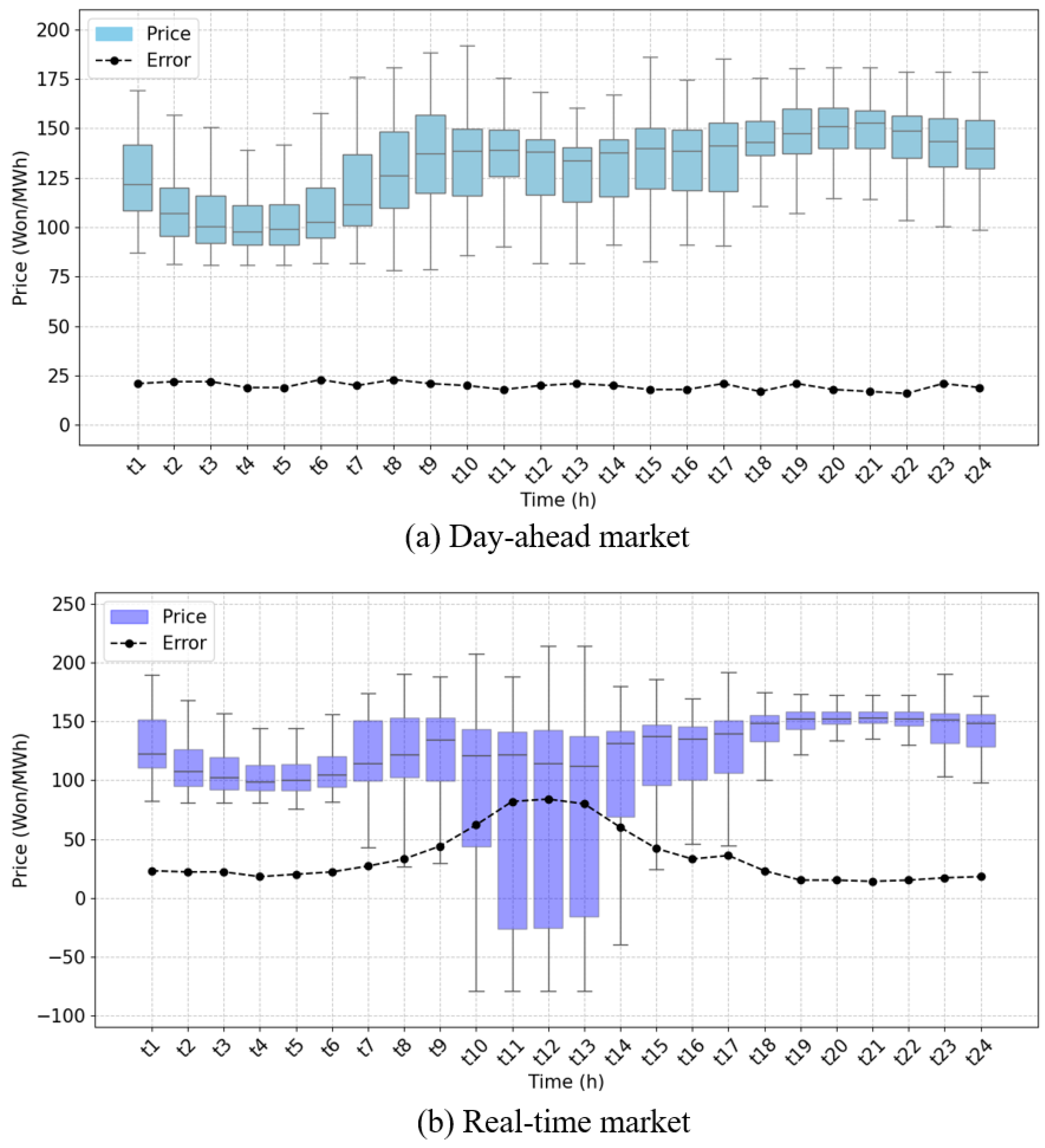 Energies 17 06042 g004