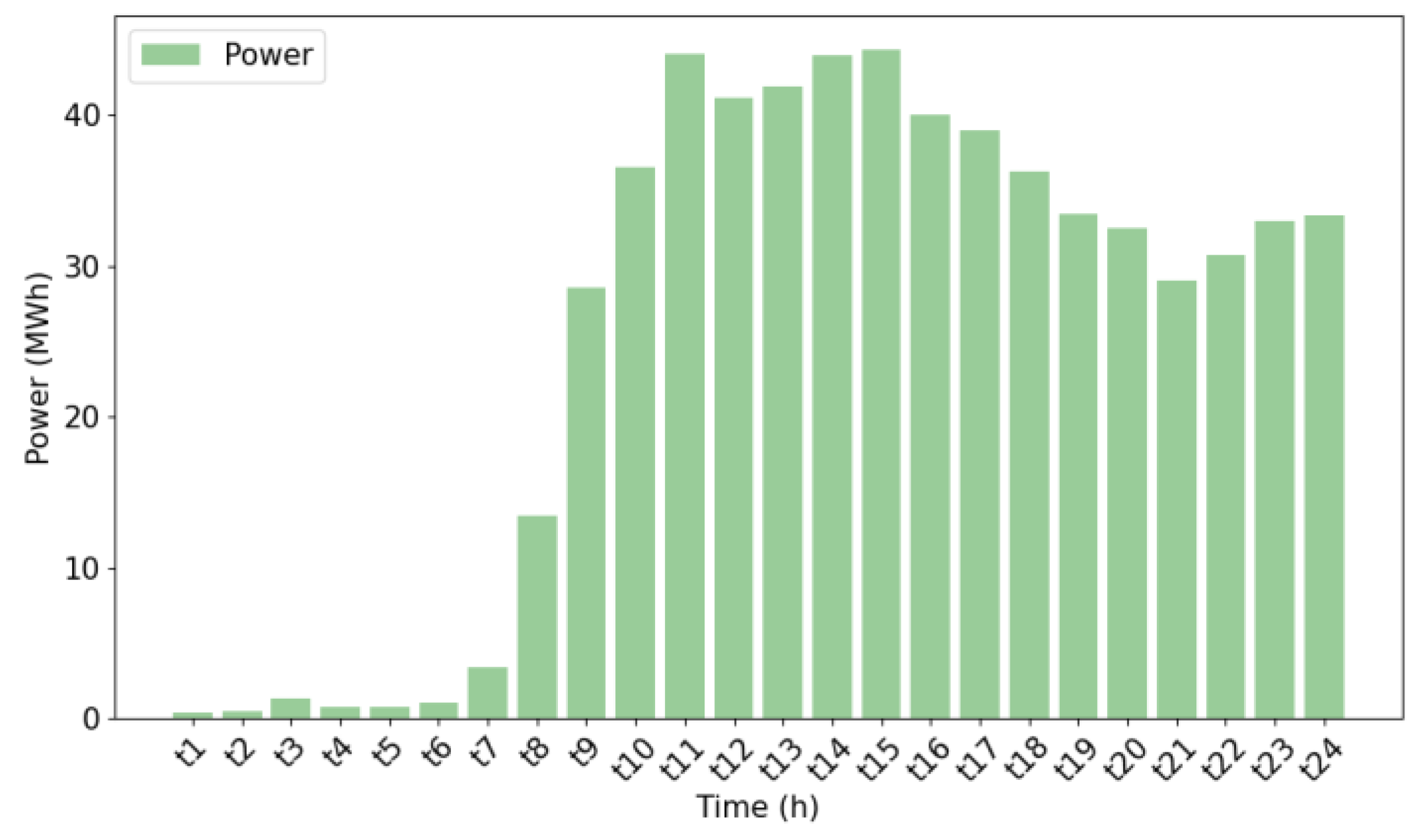 Energies 17 06042 g005