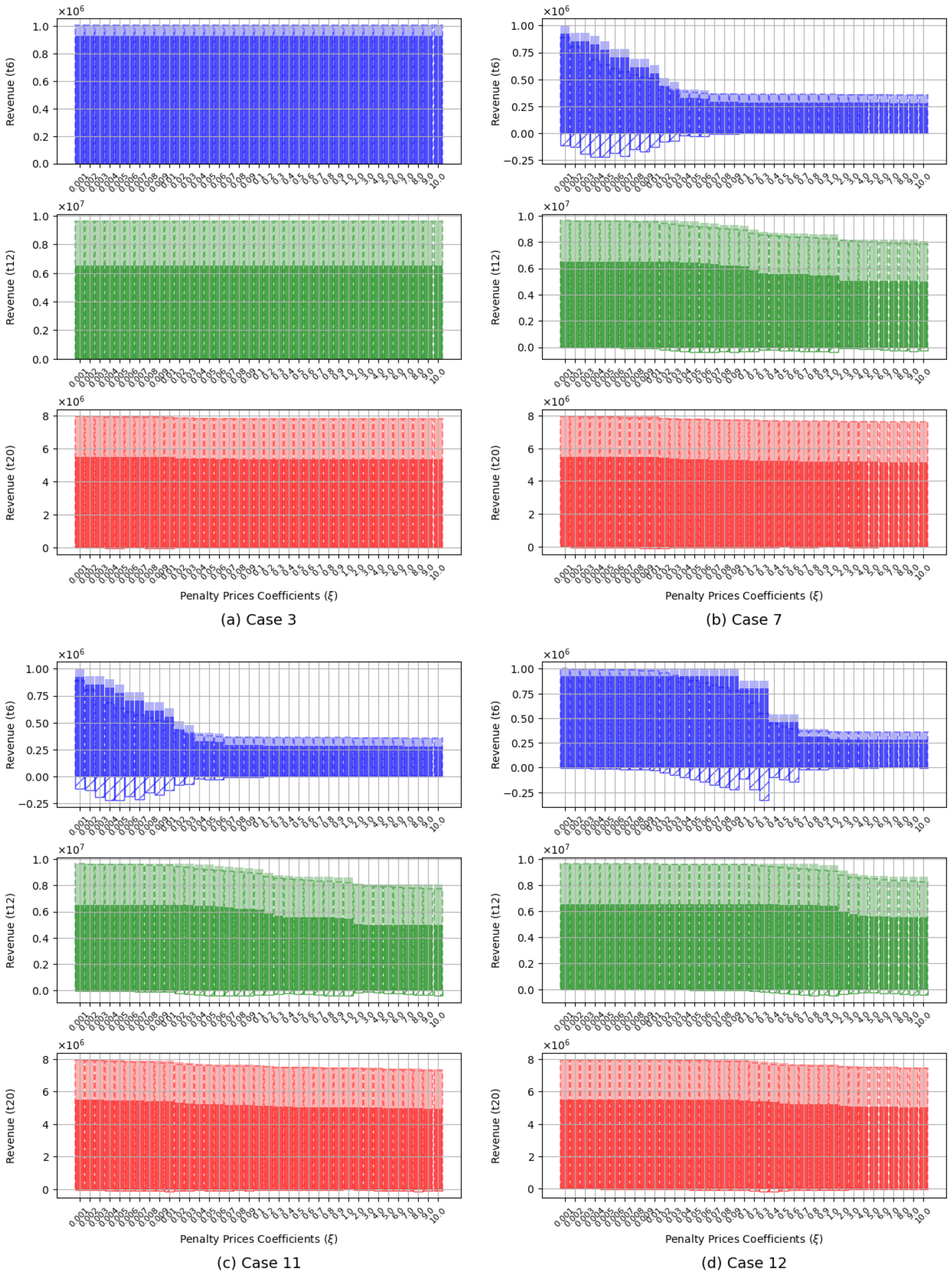 Energies 17 06042 g006