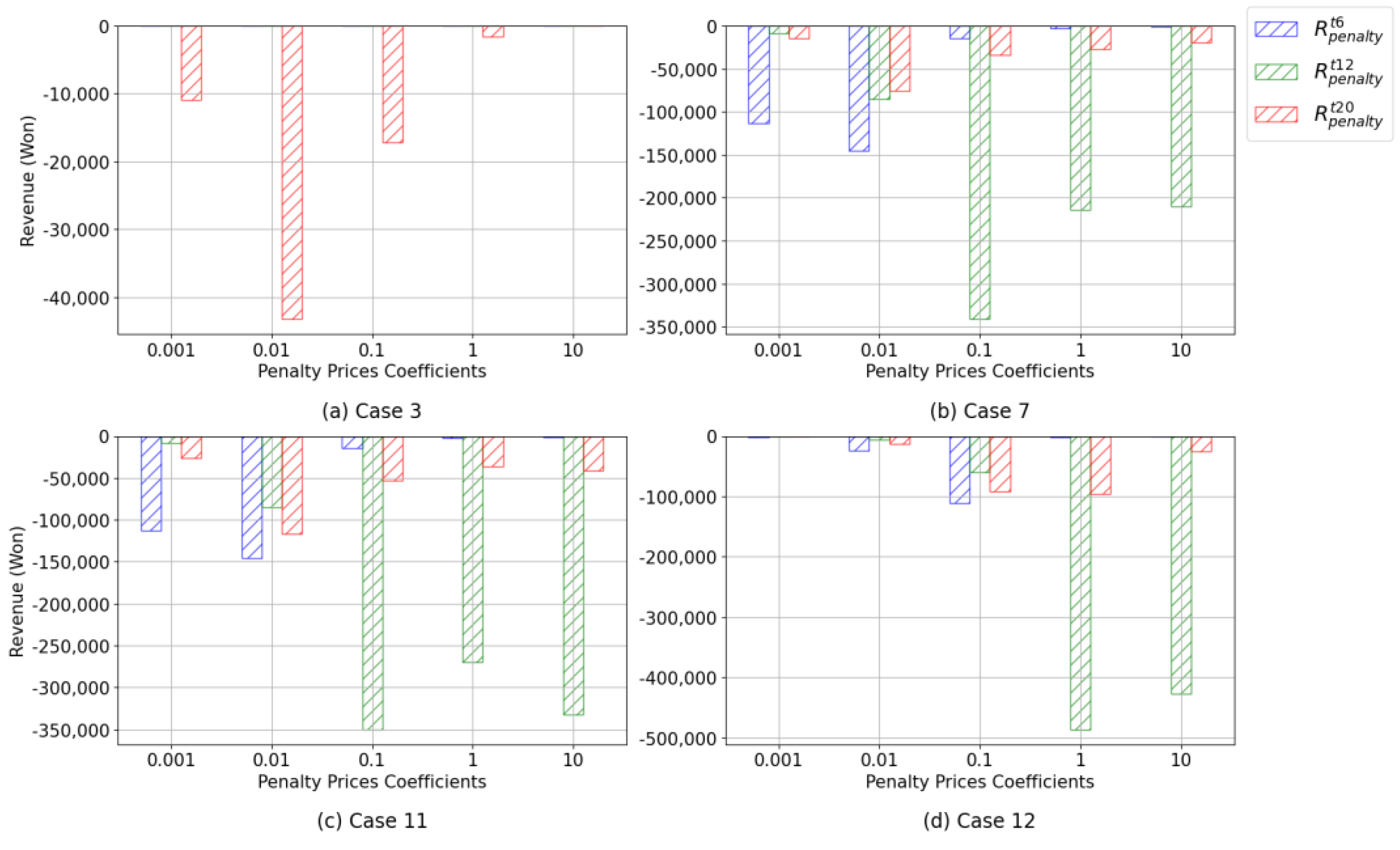Energies 17 06042 g007