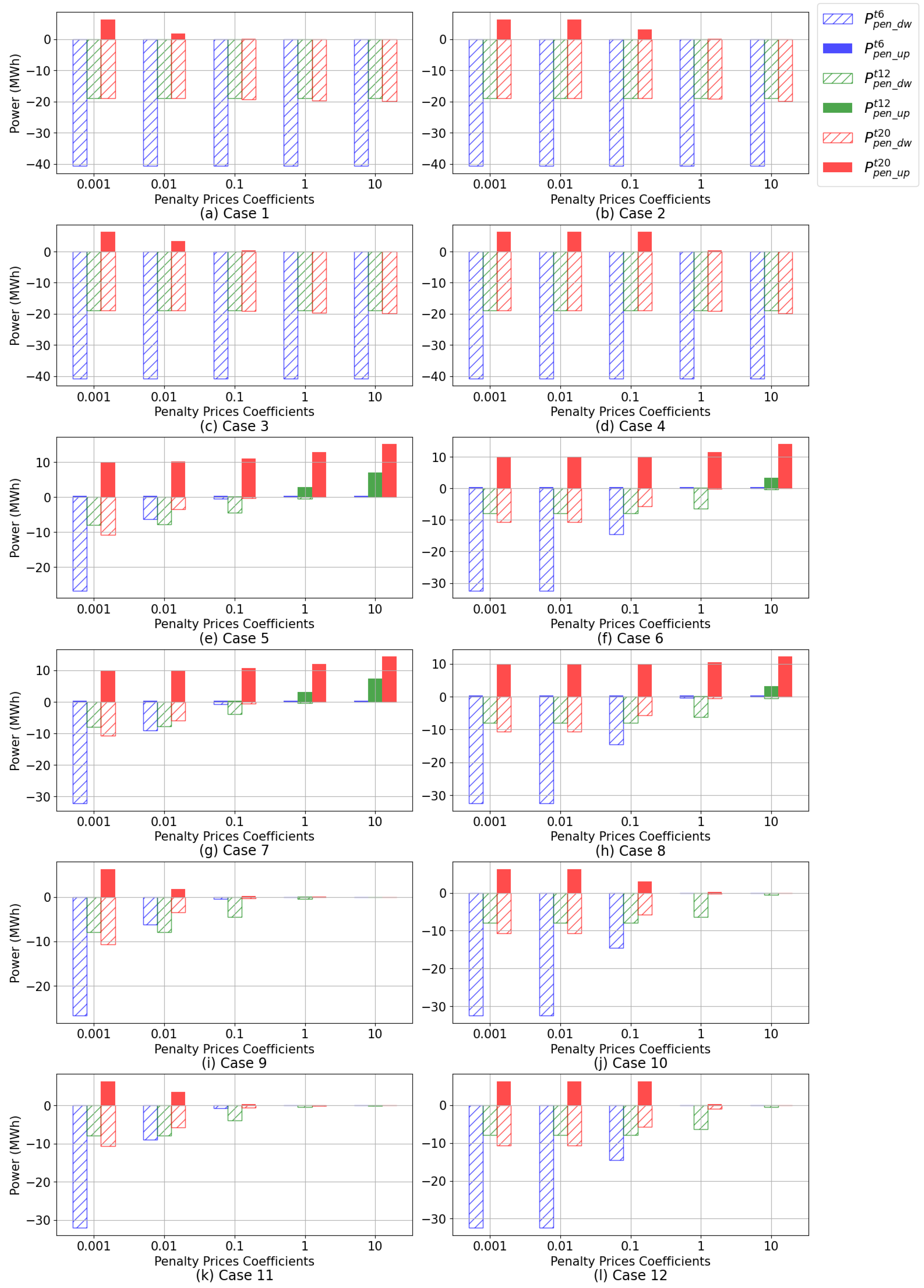 Energies 17 06042 g009