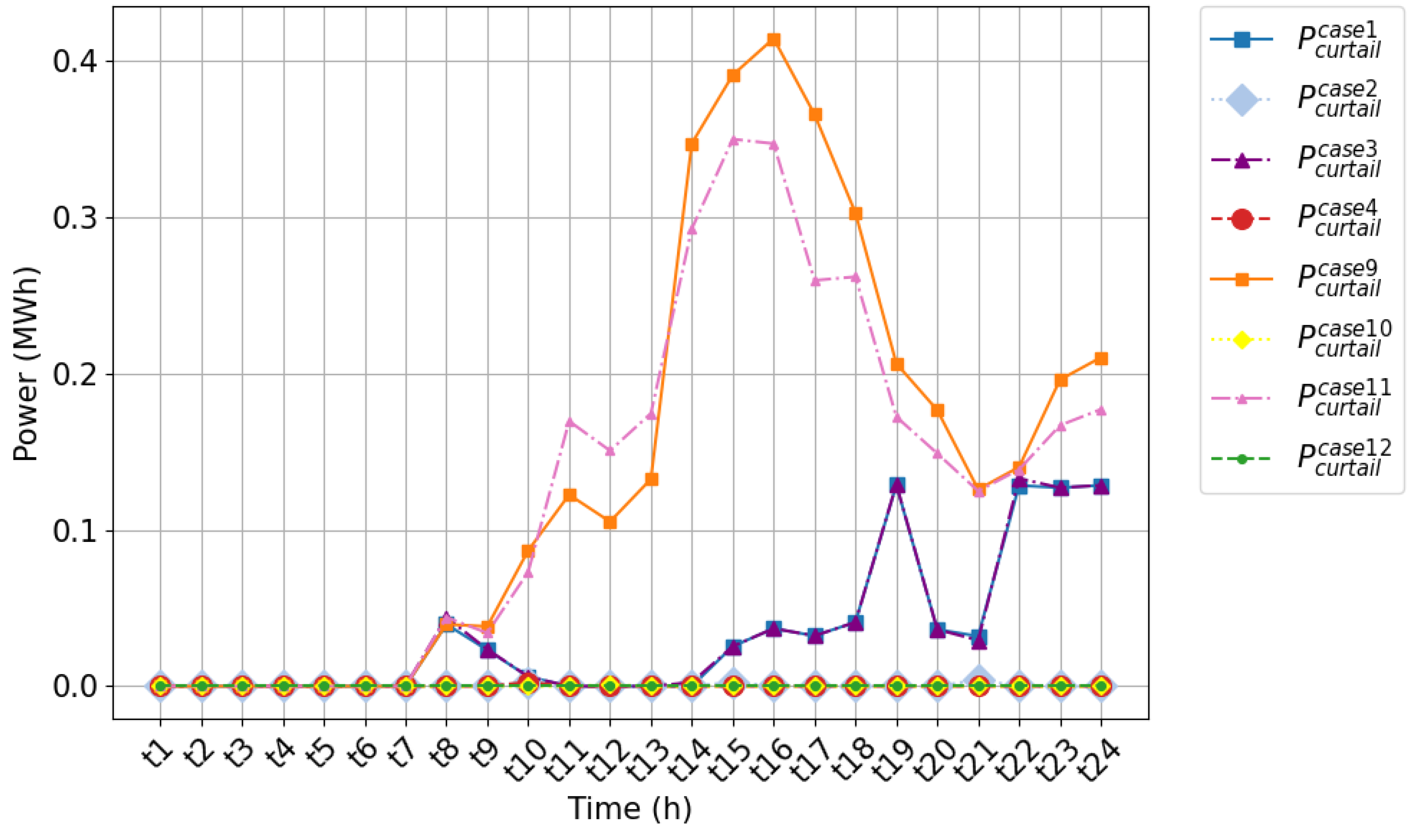 Energies 17 06042 g010