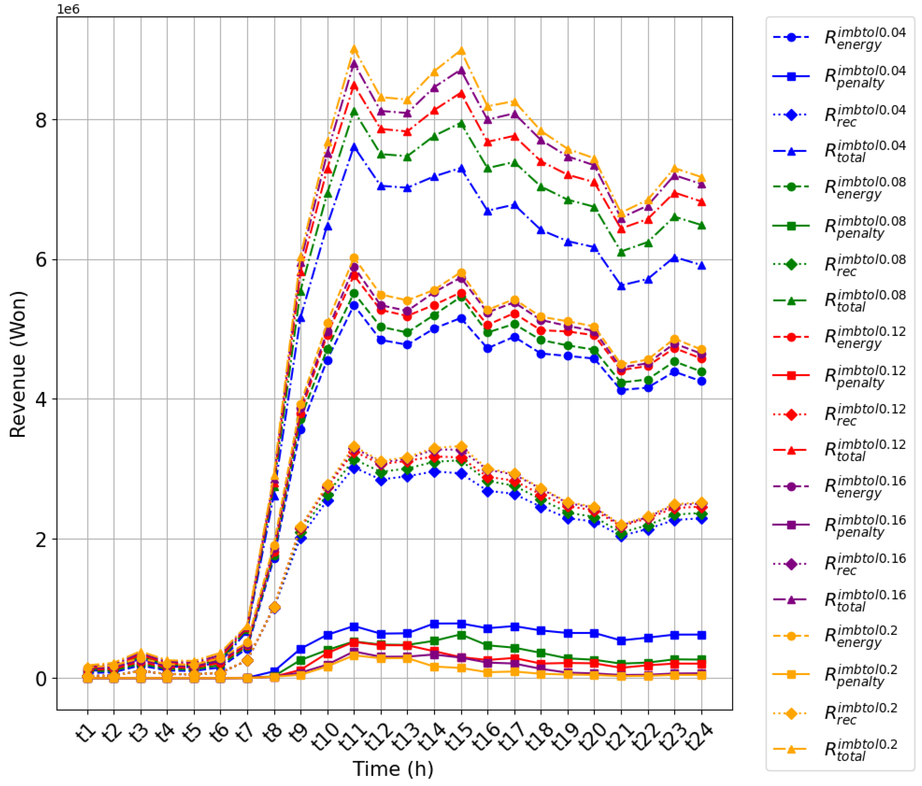 Energies 17 06042 g011