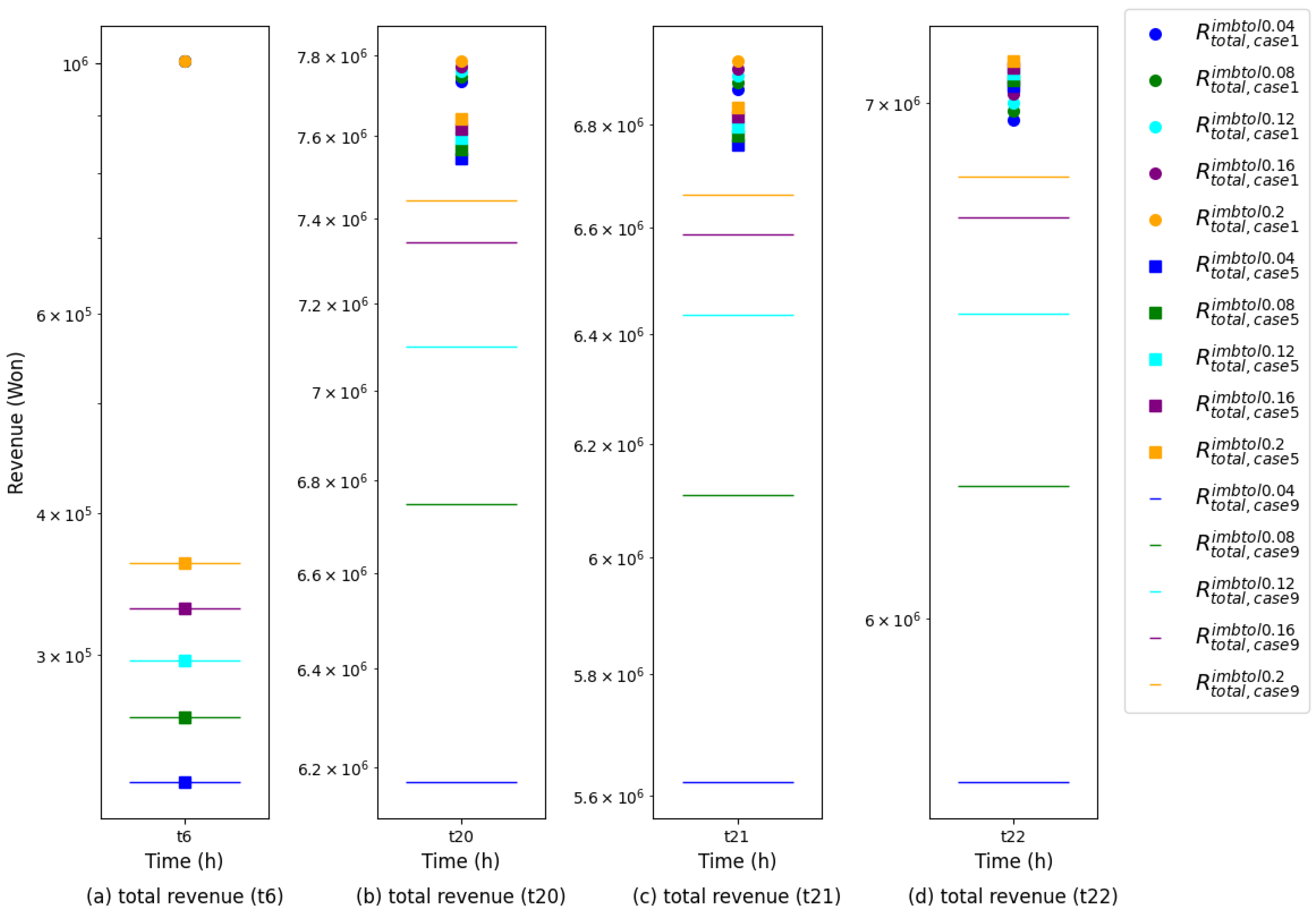 Energies 17 06042 g012