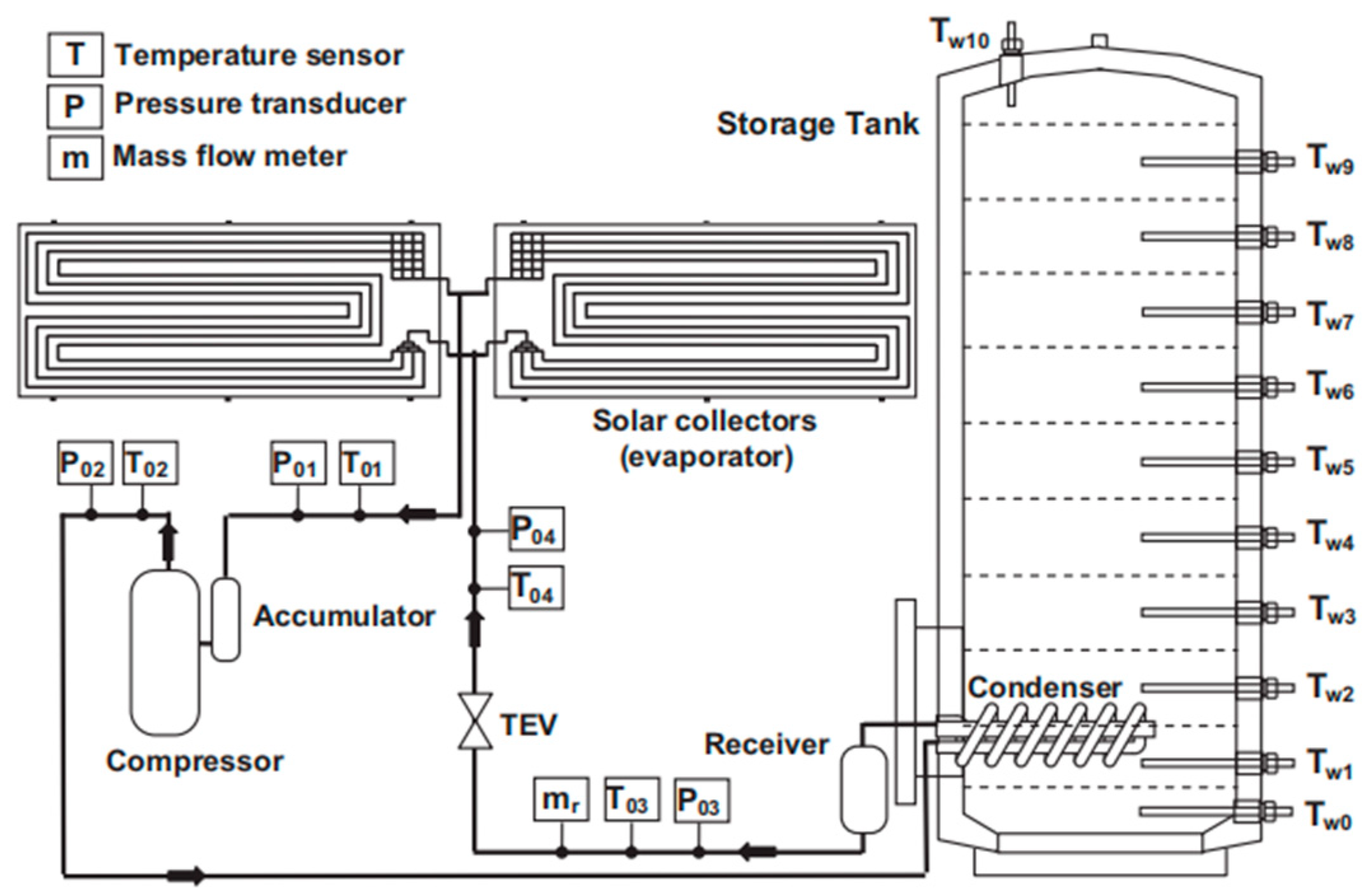 Energies 17 06045 g005 Energies 17 06045 g005