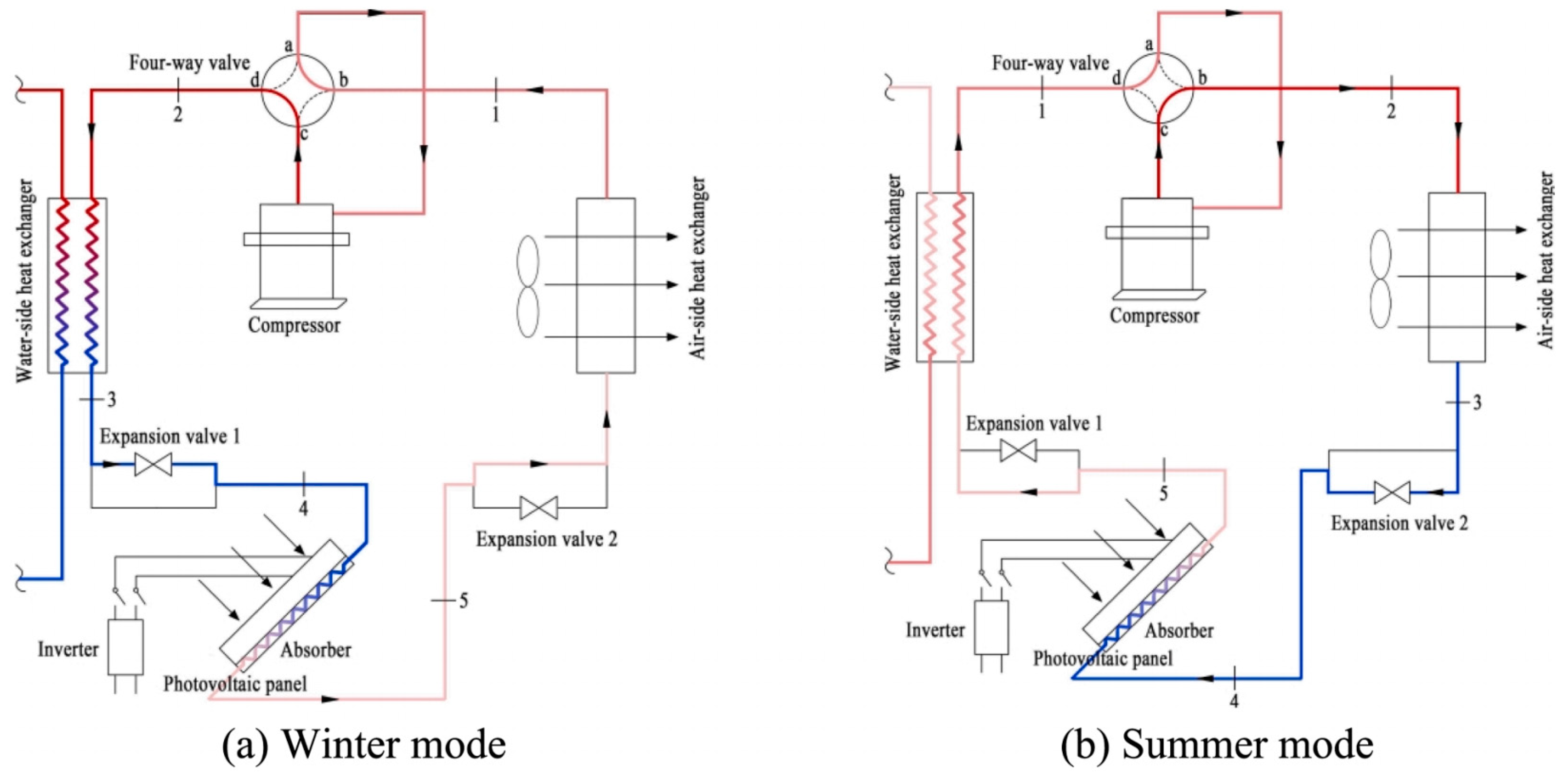 Energies 17 06045 g008 Energies 17 06045 g008