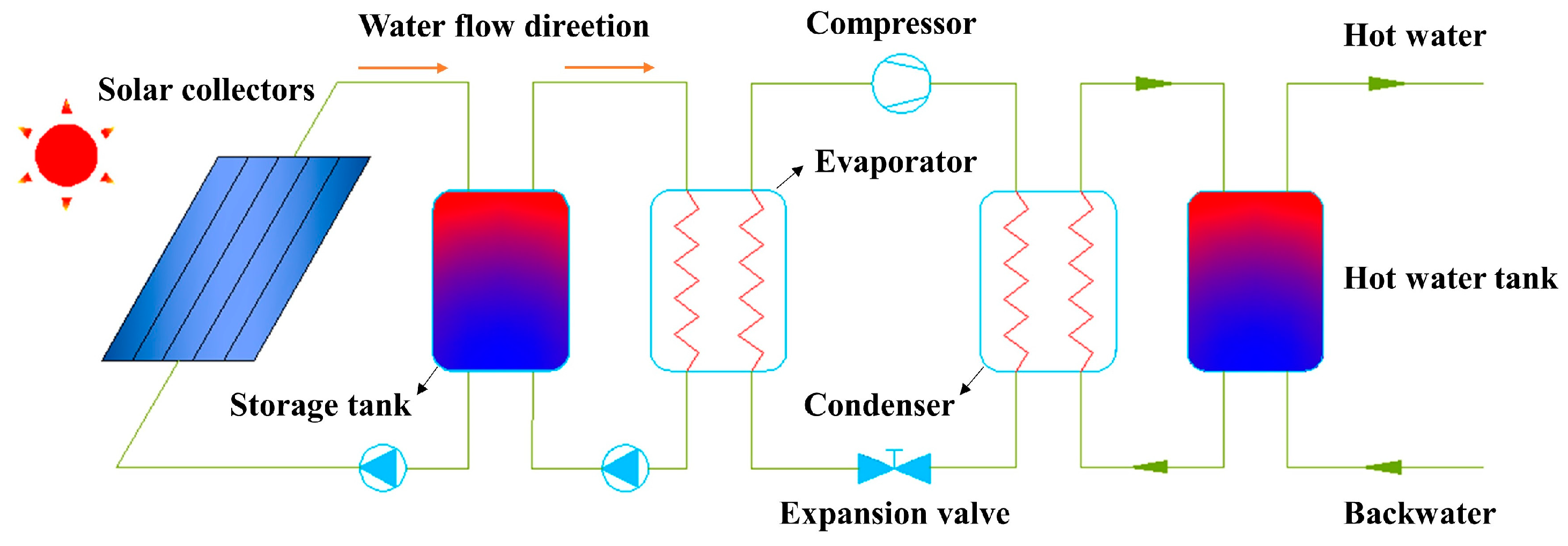 Energies 17 06045 g009 Energies 17 06045 g009
