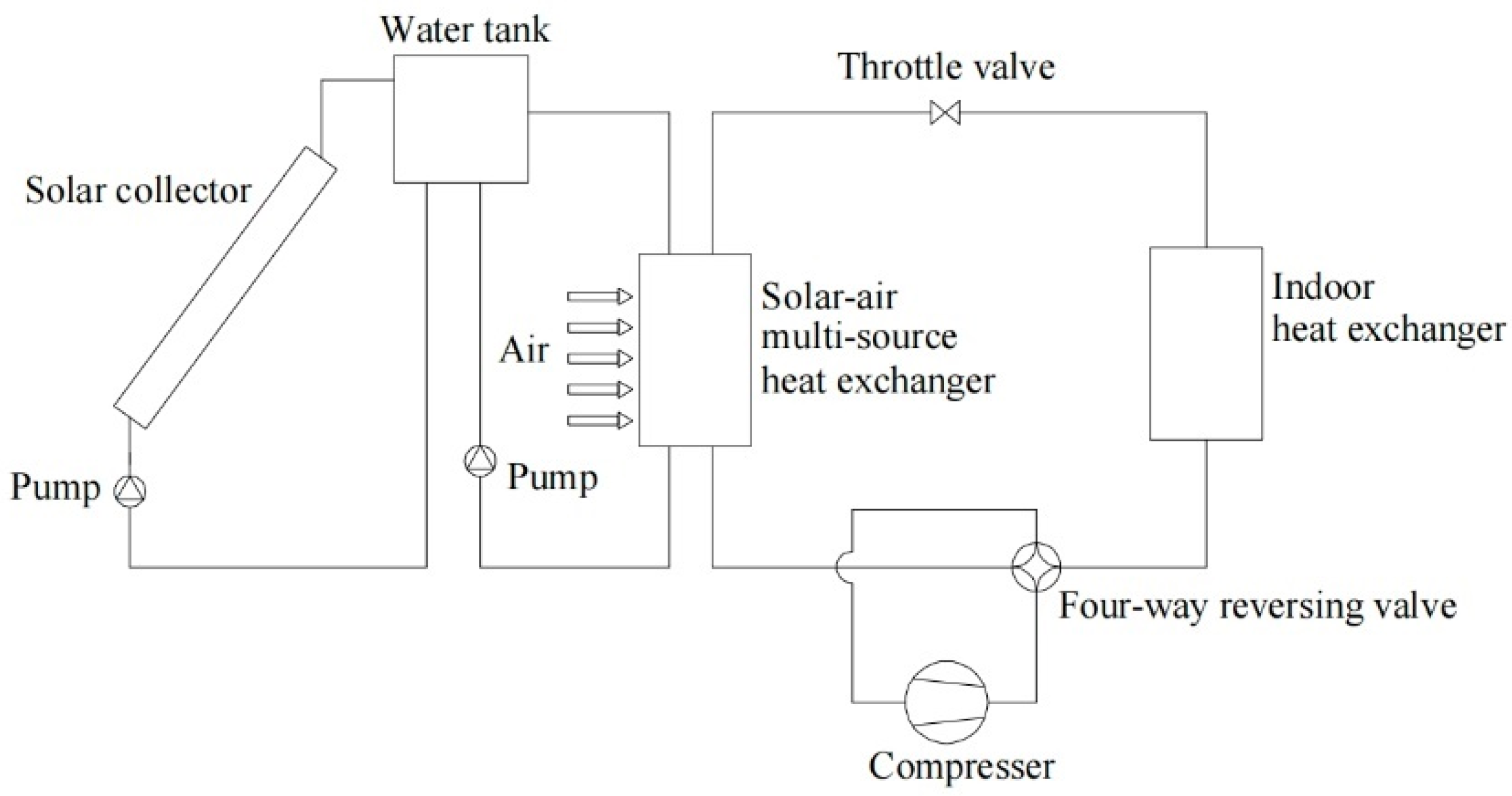 Energies 17 06045 g010 Energies 17 06045 g010