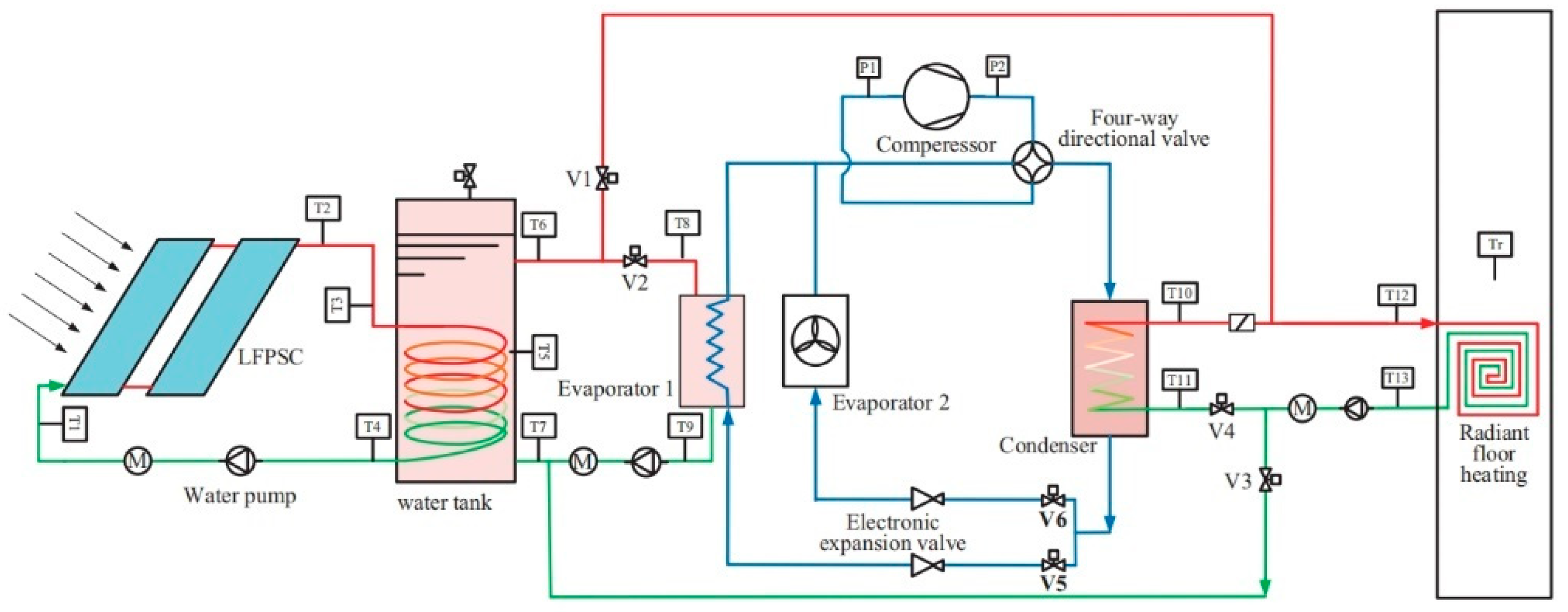 Energies 17 06045 g015 Energies 17 06045 g015