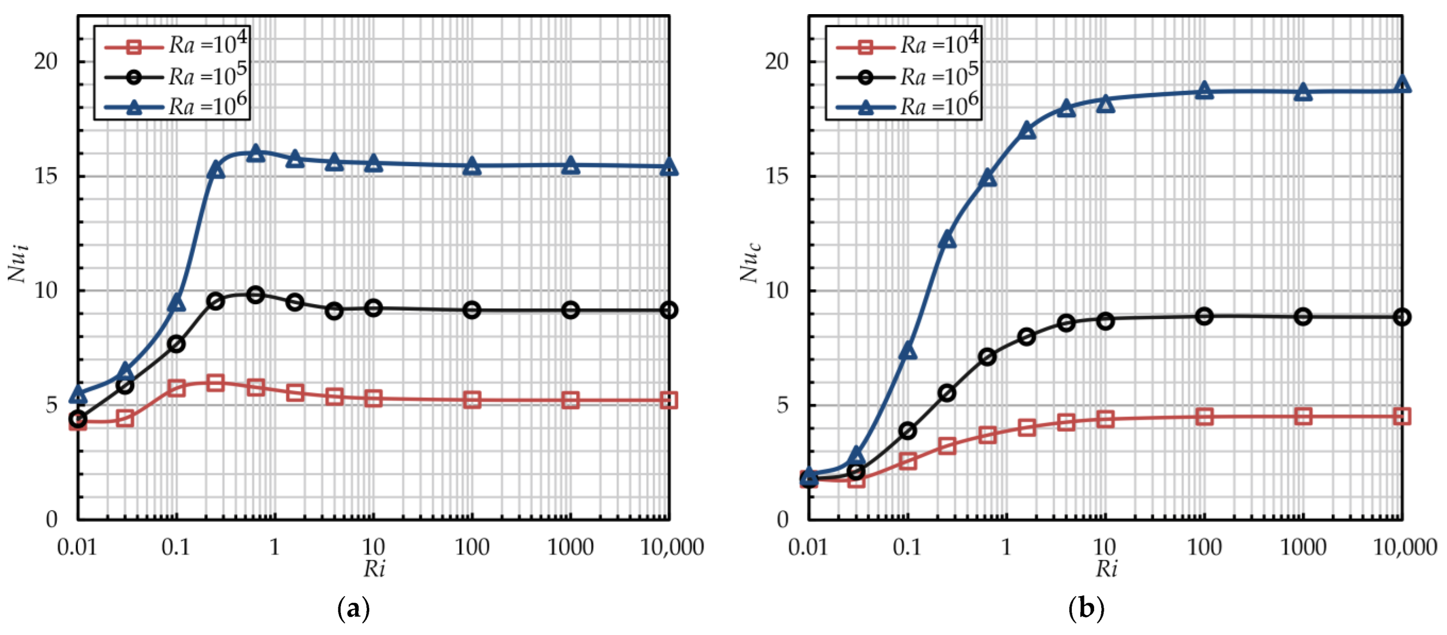 Energies 17 06047 g008