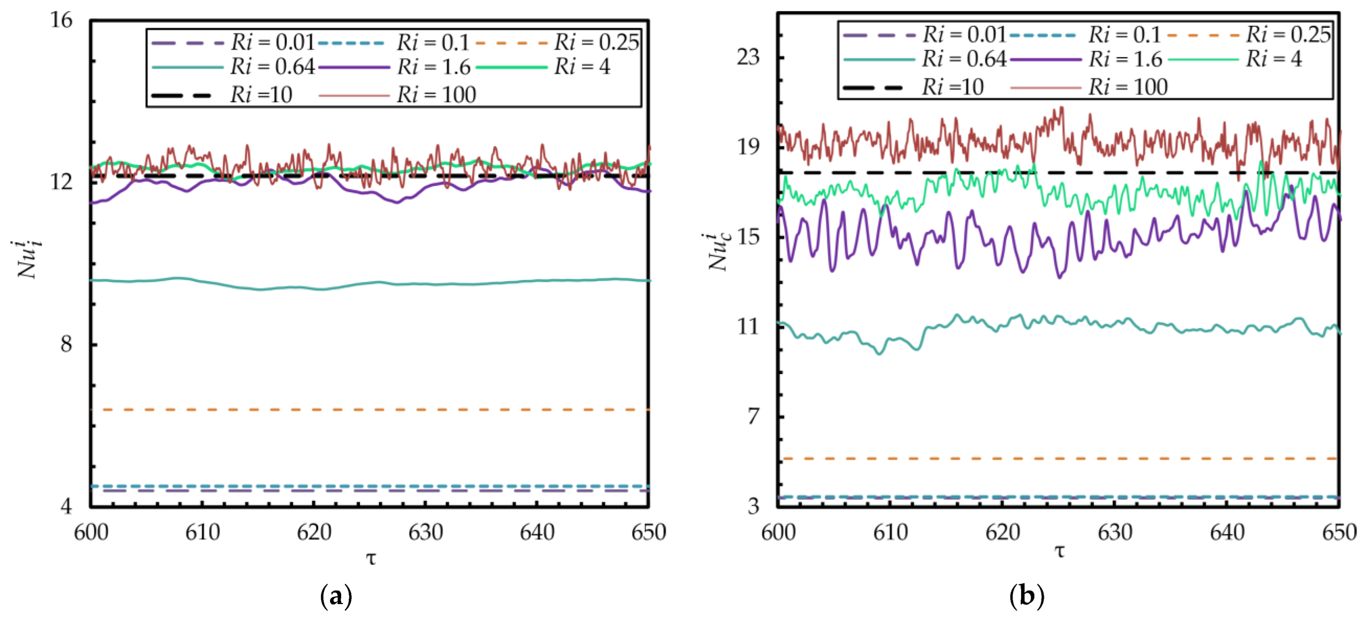 Energies 17 06047 g009