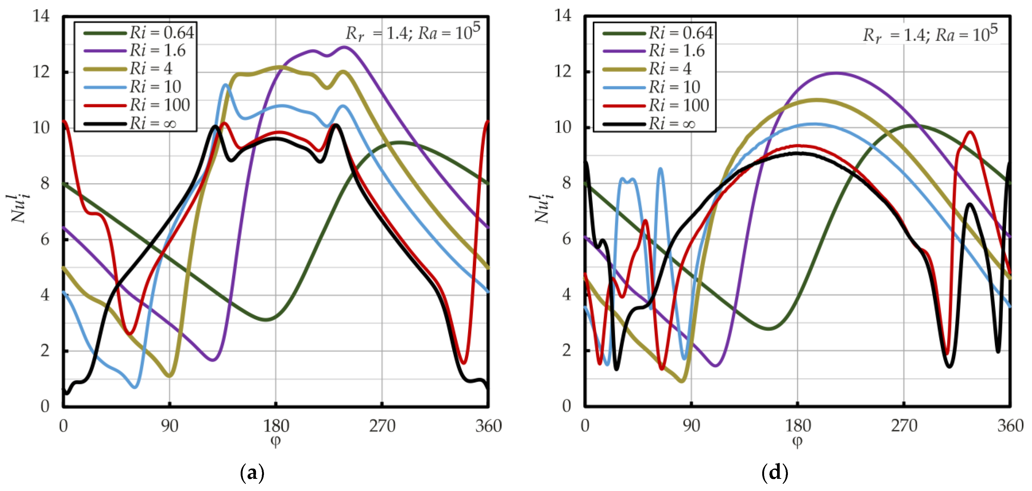Energies 17 06047 g015a