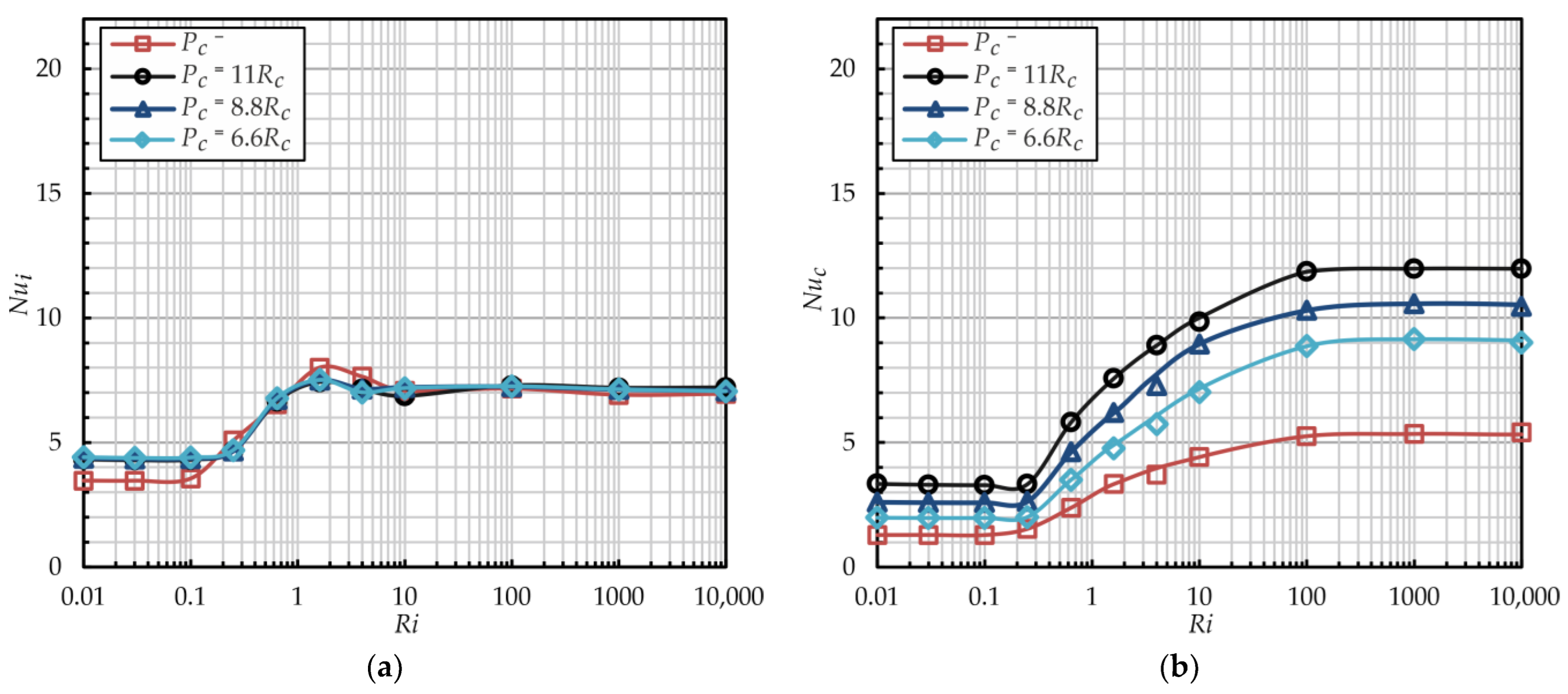 Energies 17 06047 g017