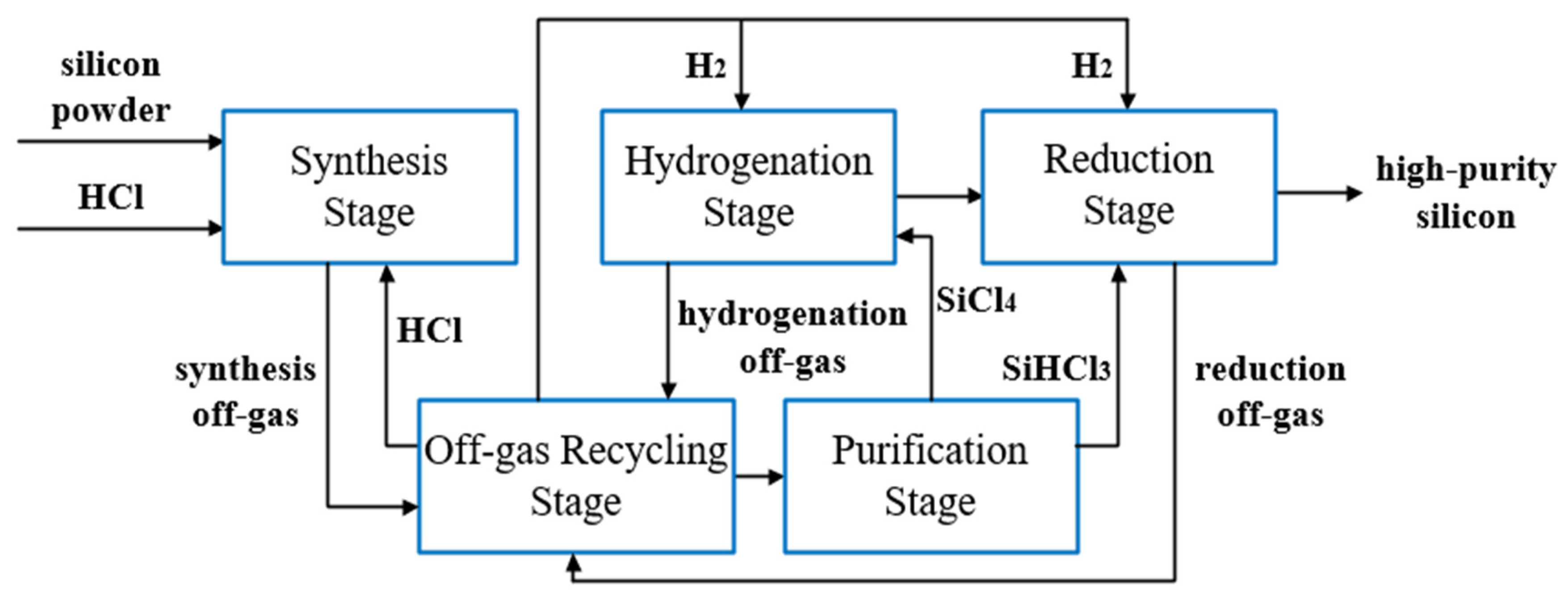 Energies 17 06048 g002