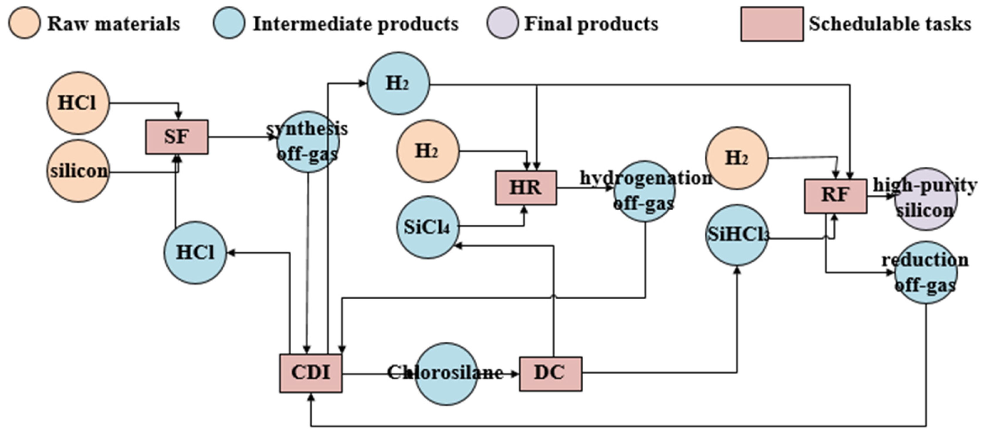 Energies 17 06048 g003