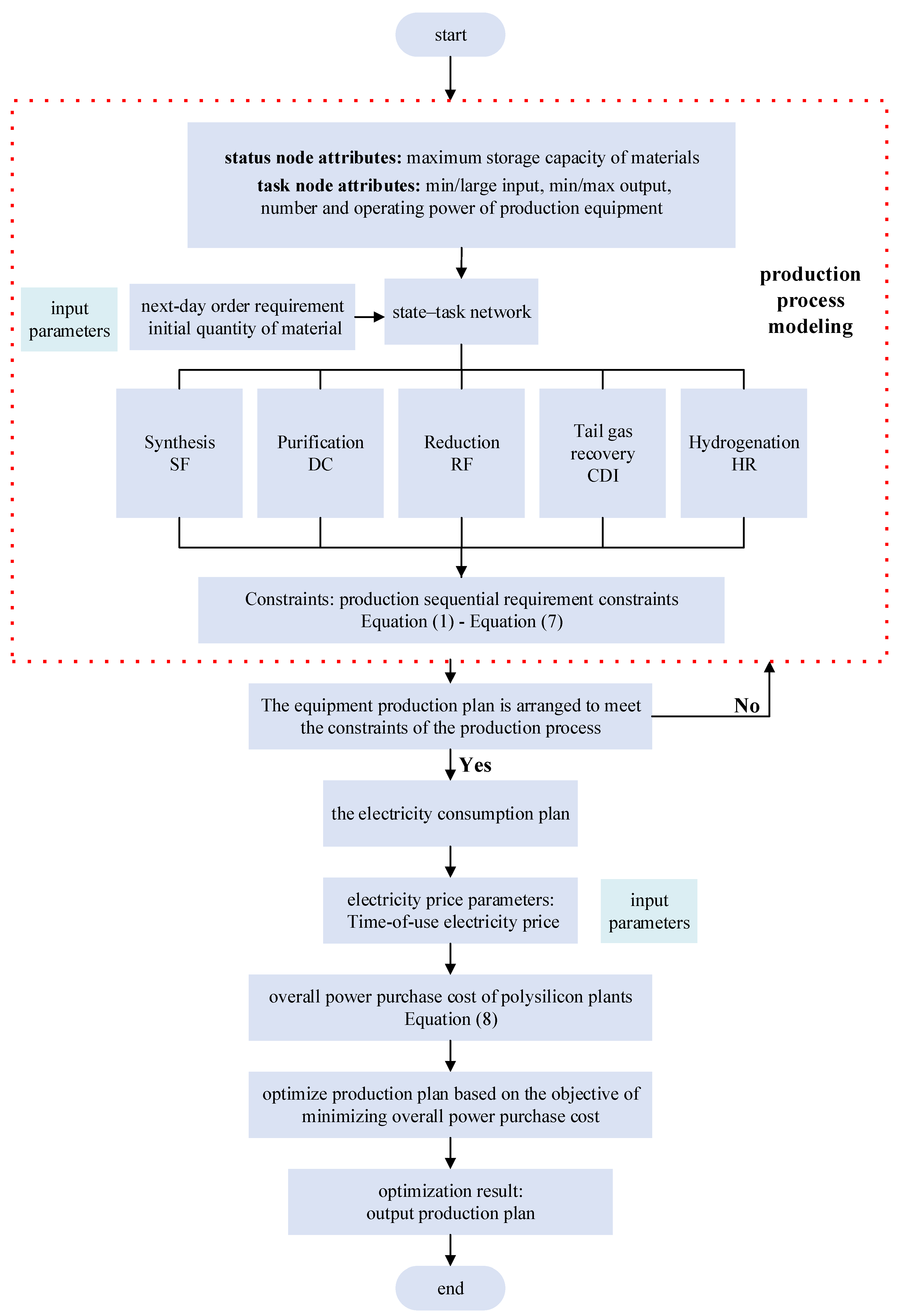 Energies 17 06048 g004