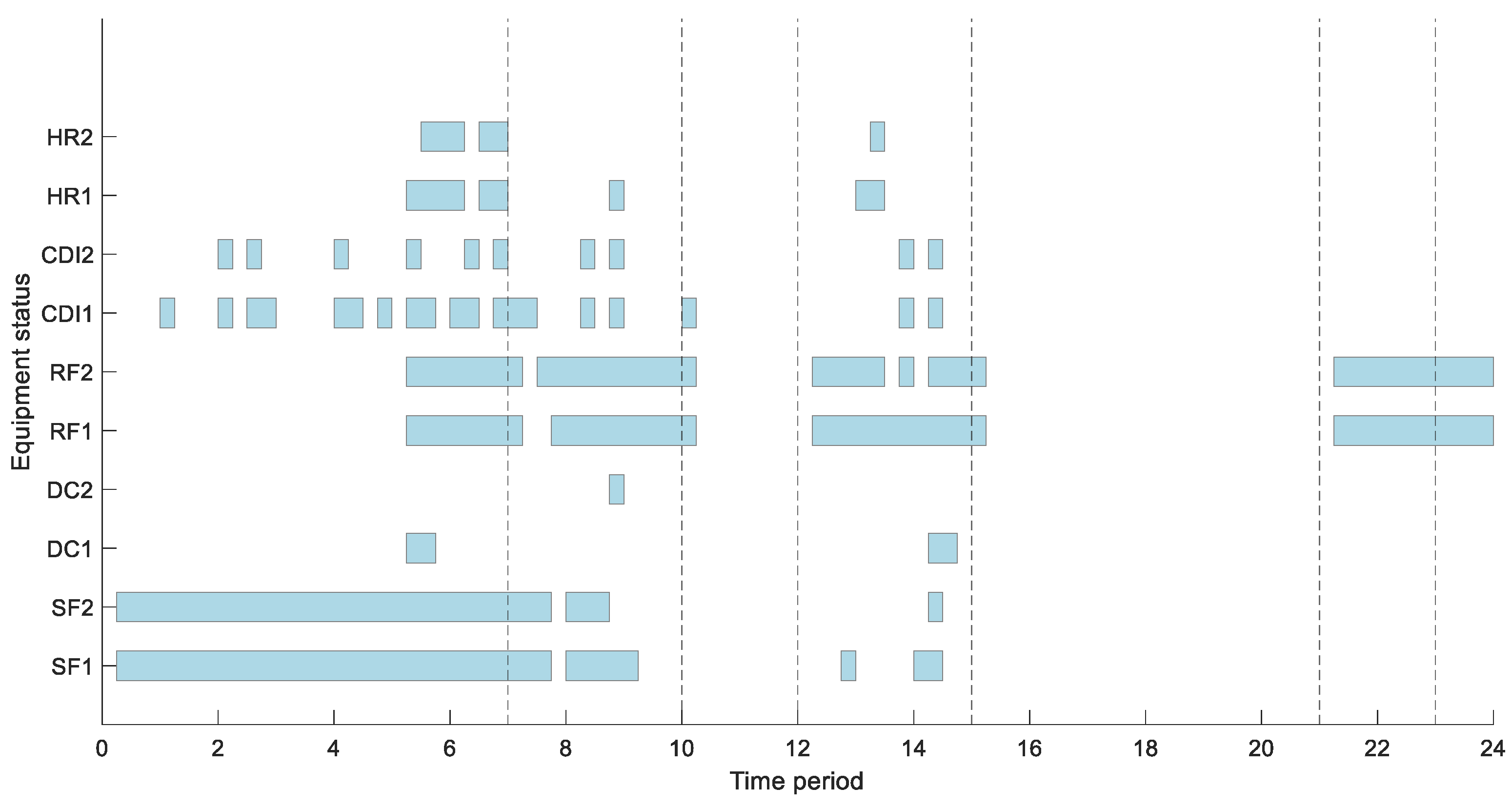 Energies 17 06048 g005