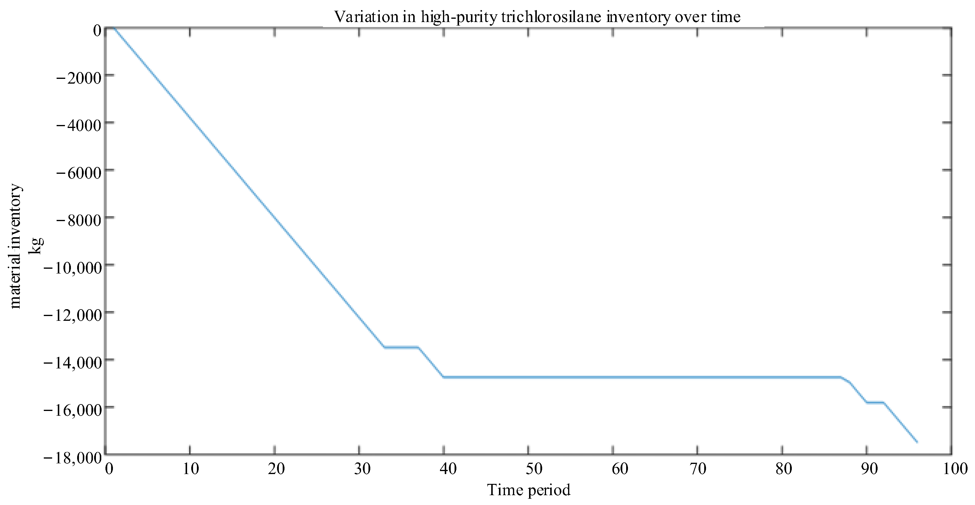 Energies 17 06048 g007