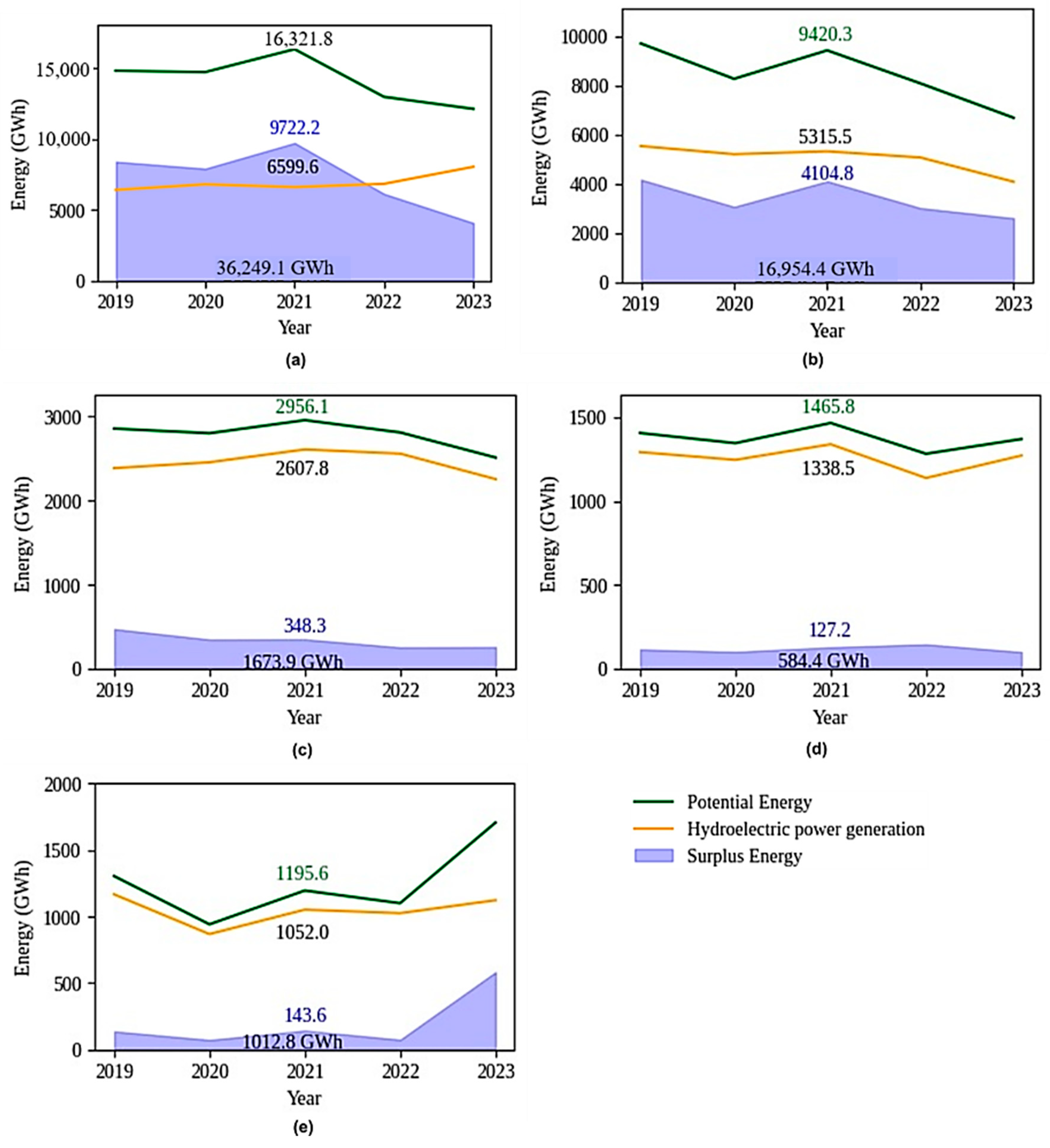 Energies 17 06051 g002