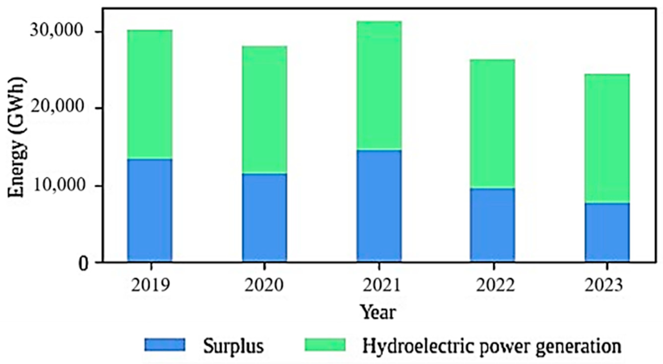Energies 17 06051 g003