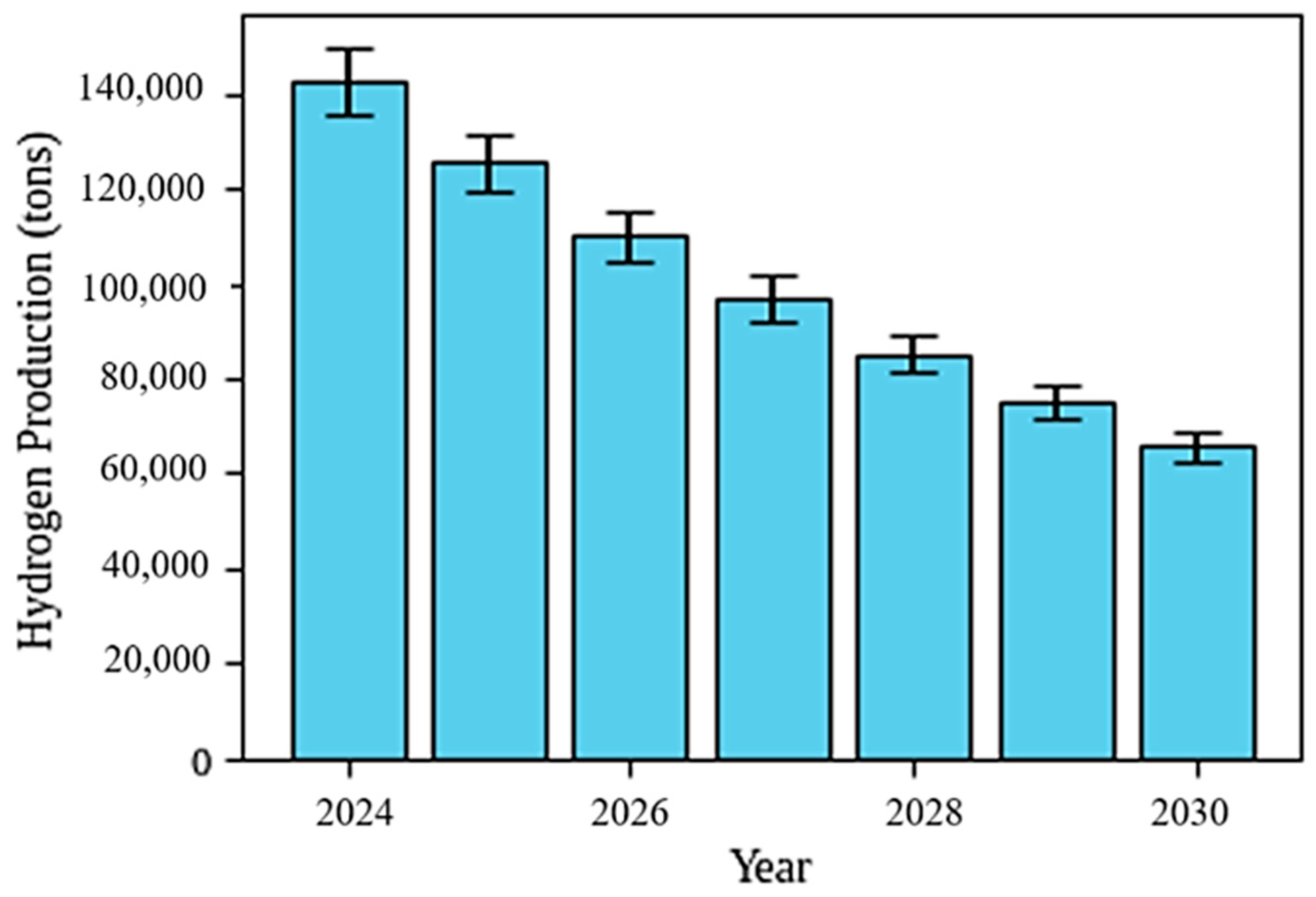 Energies 17 06051 g005